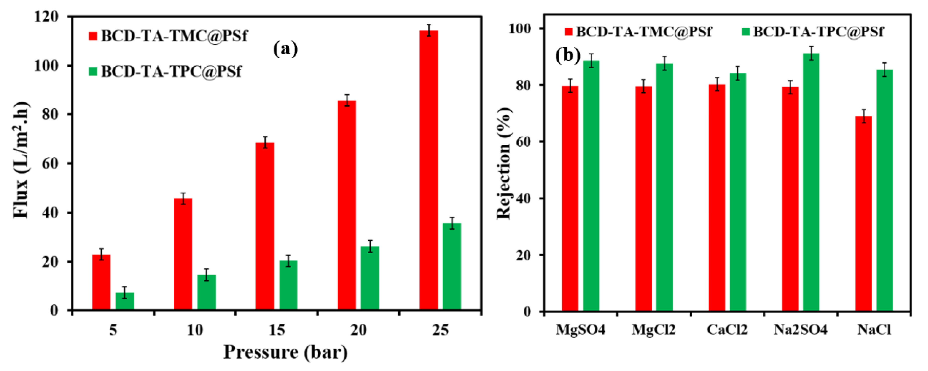 Membranes 13 00528 g007 Membranes 13 00528 g007