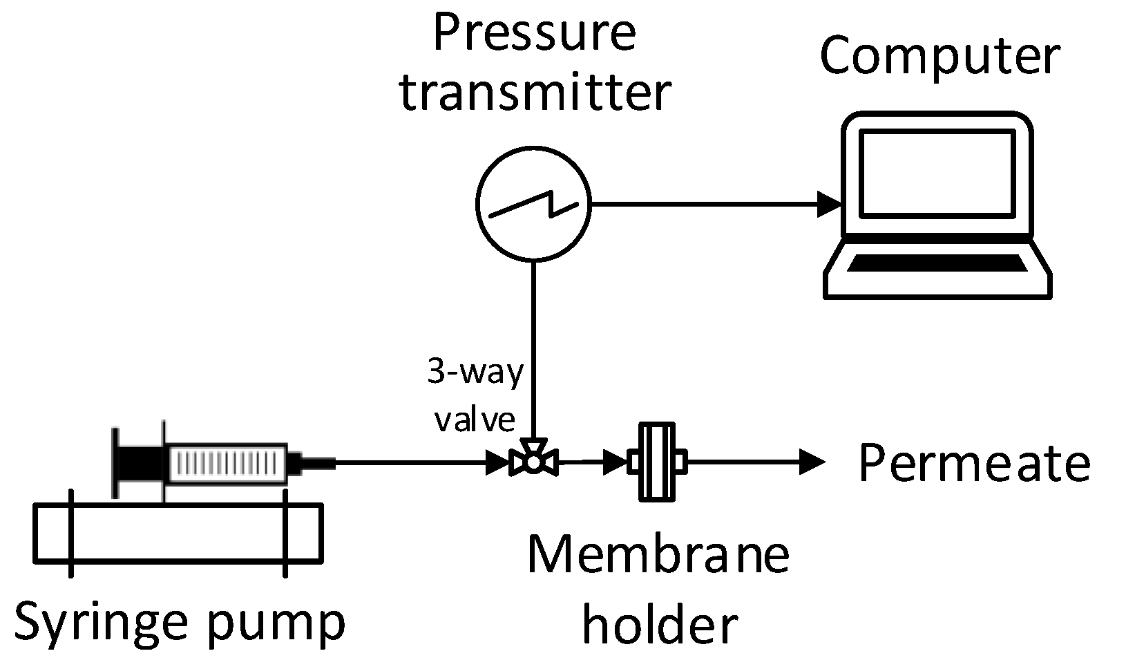 Membranes 13 00535 g002 Membranes 13 00535 g002