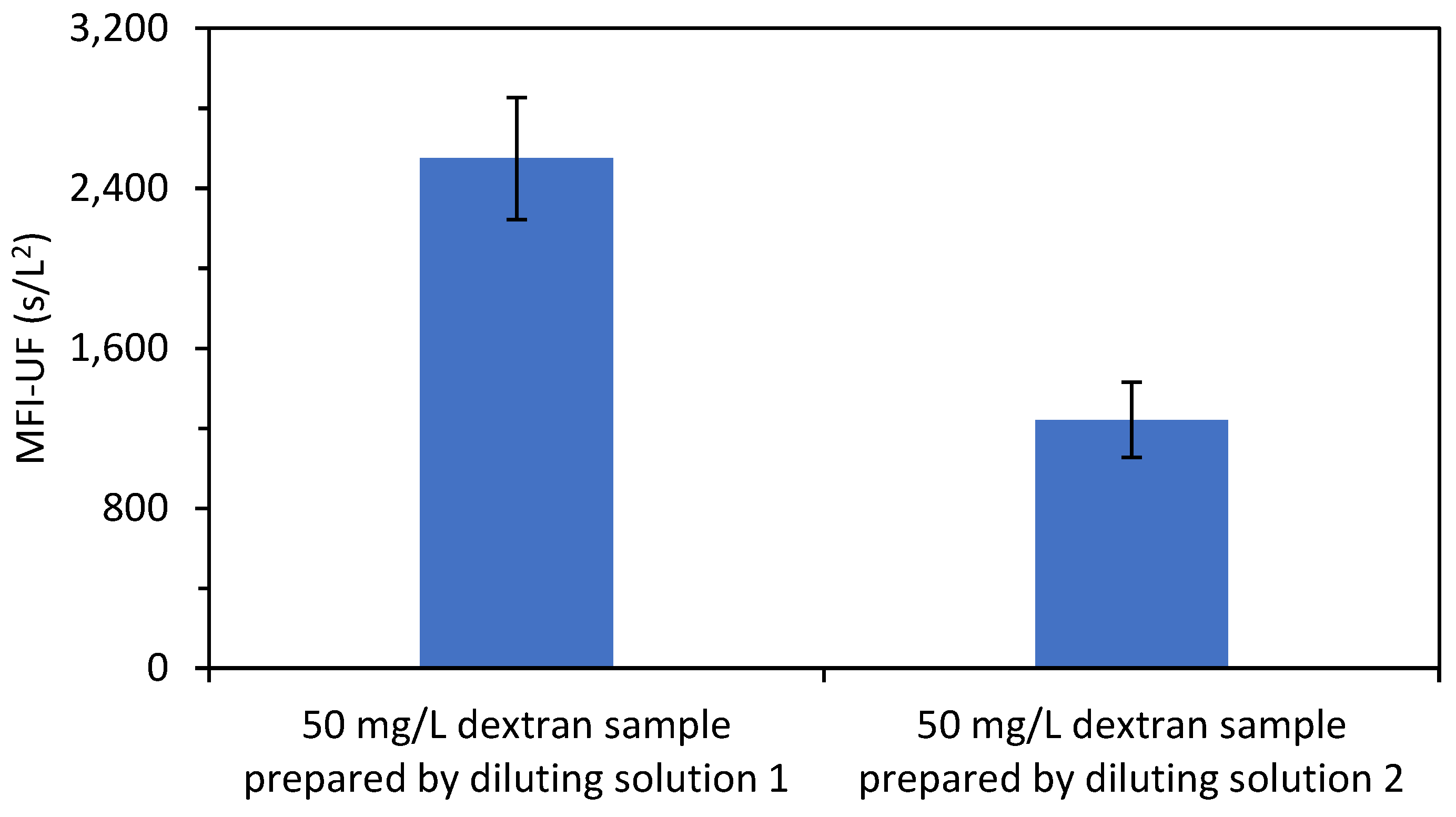 Membranes 13 00535 g004 Membranes 13 00535 g004