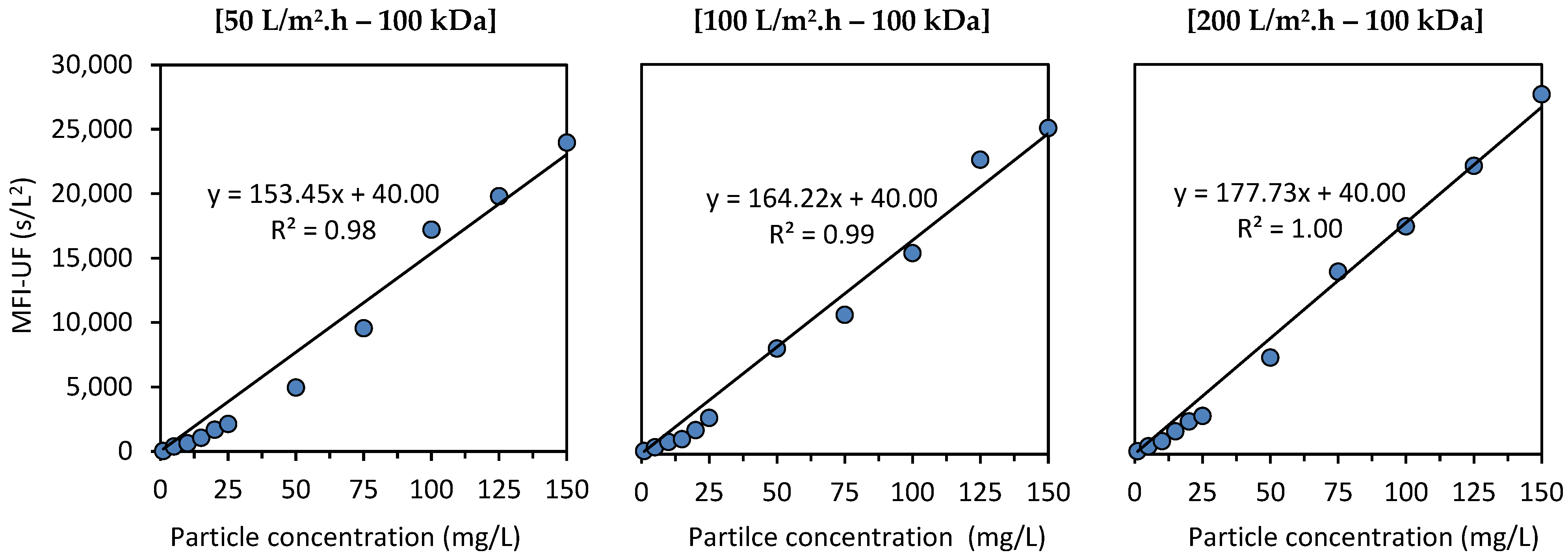 Membranes 13 00535 g005 Membranes 13 00535 g005