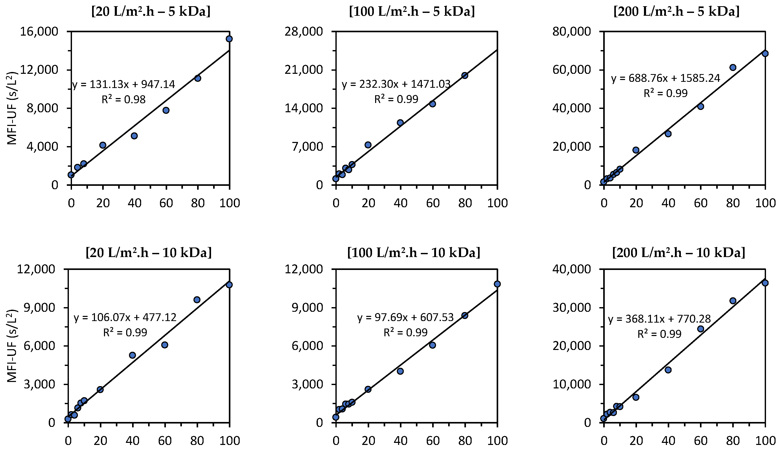 Membranes 13 00535 g007a Membranes 13 00535 g007a