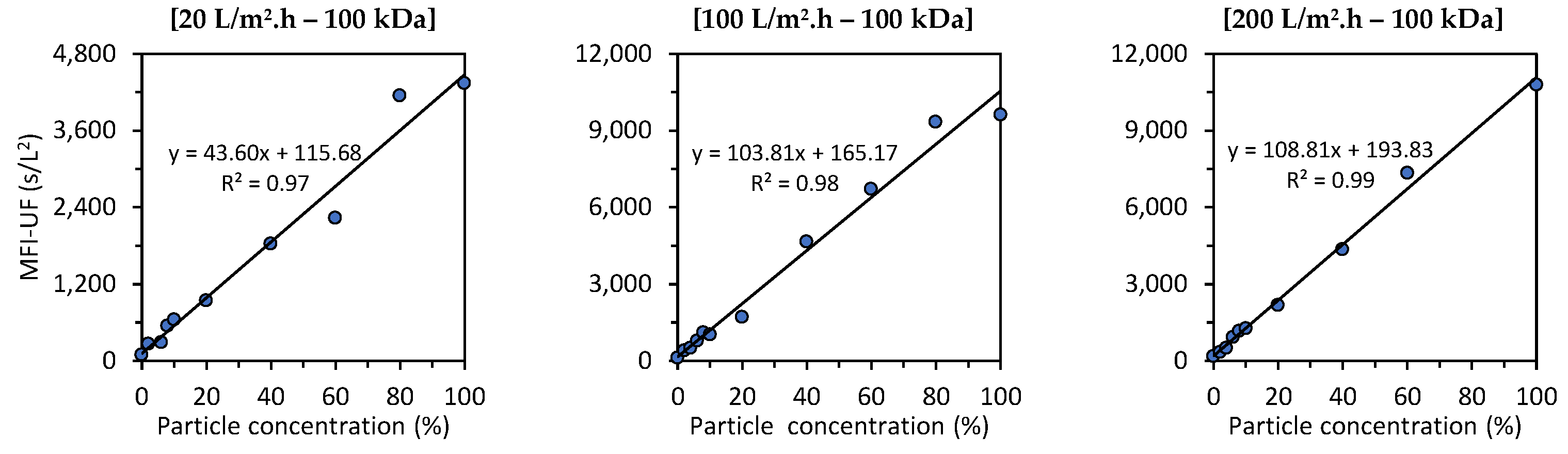Membranes 13 00535 g007b Membranes 13 00535 g007b