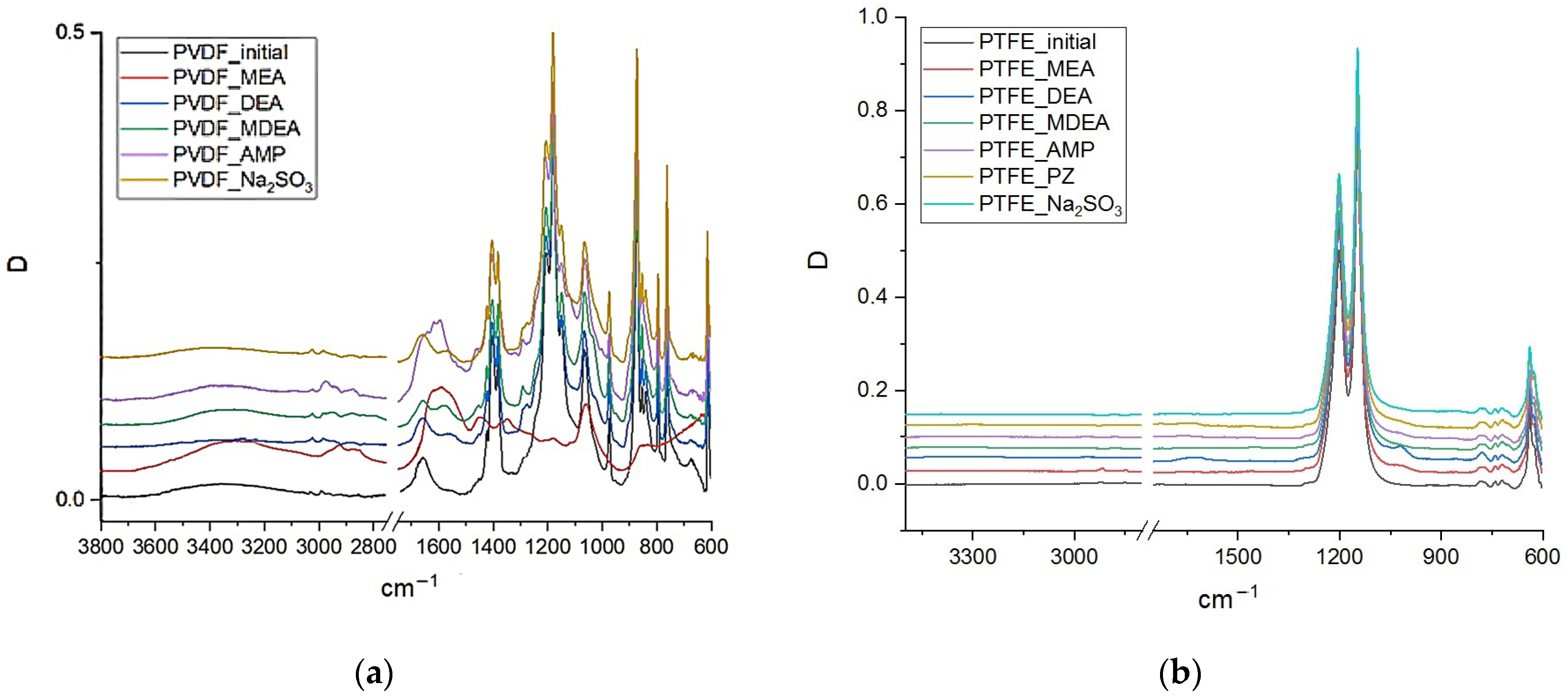 Membranes 13 00544 g001