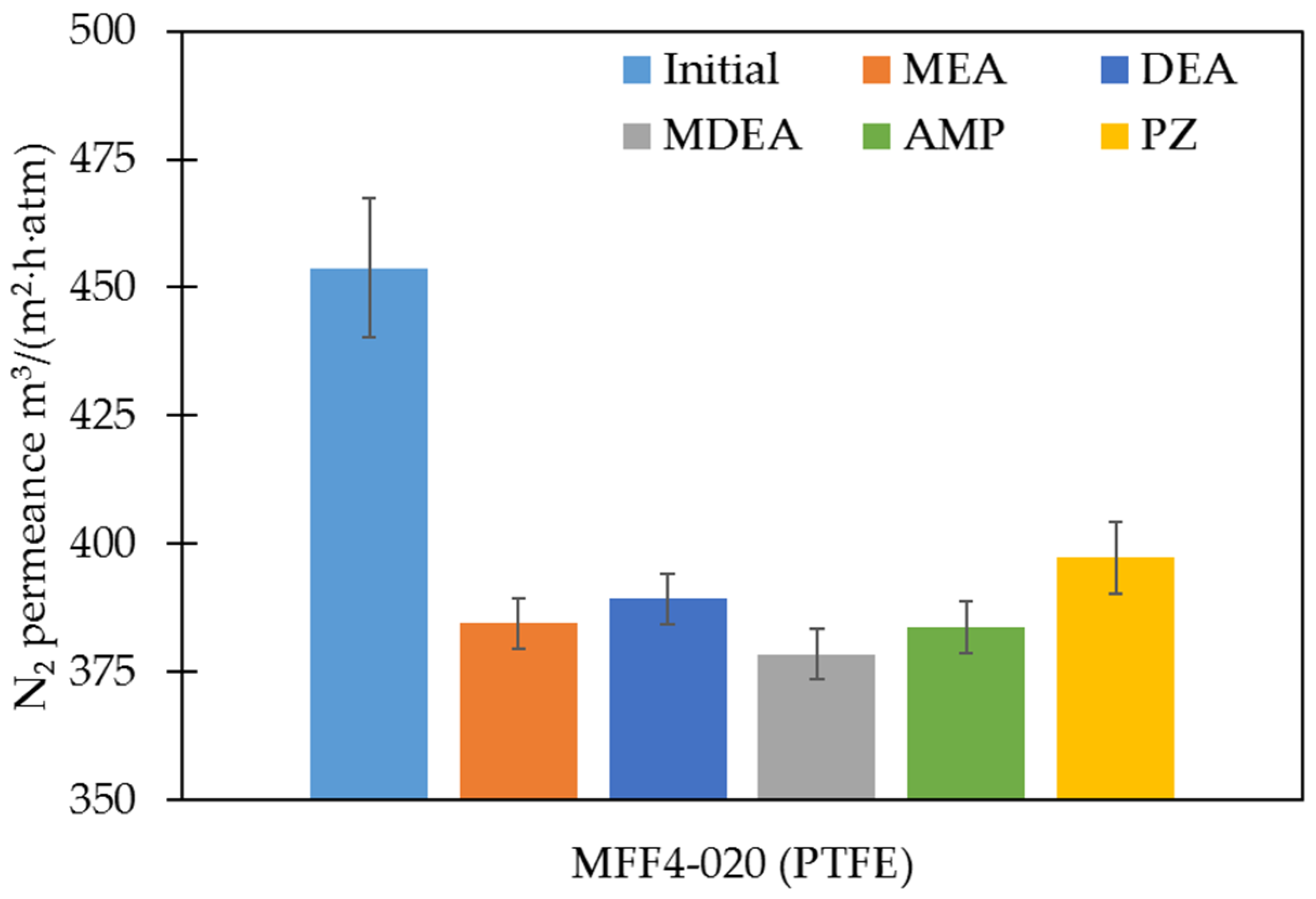 Membranes 13 00544 g004