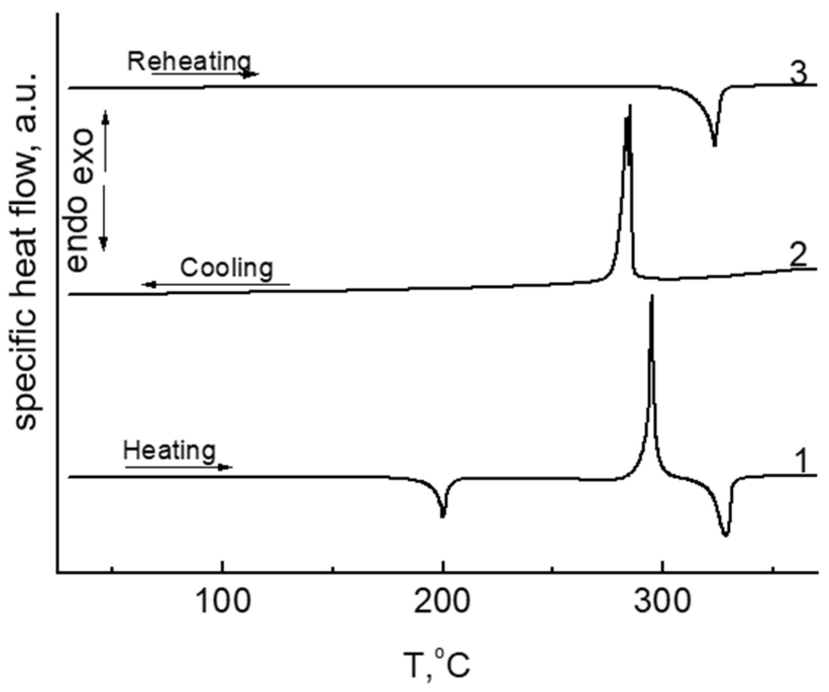 Membranes 13 00552 g006 Membranes 13 00552 g006