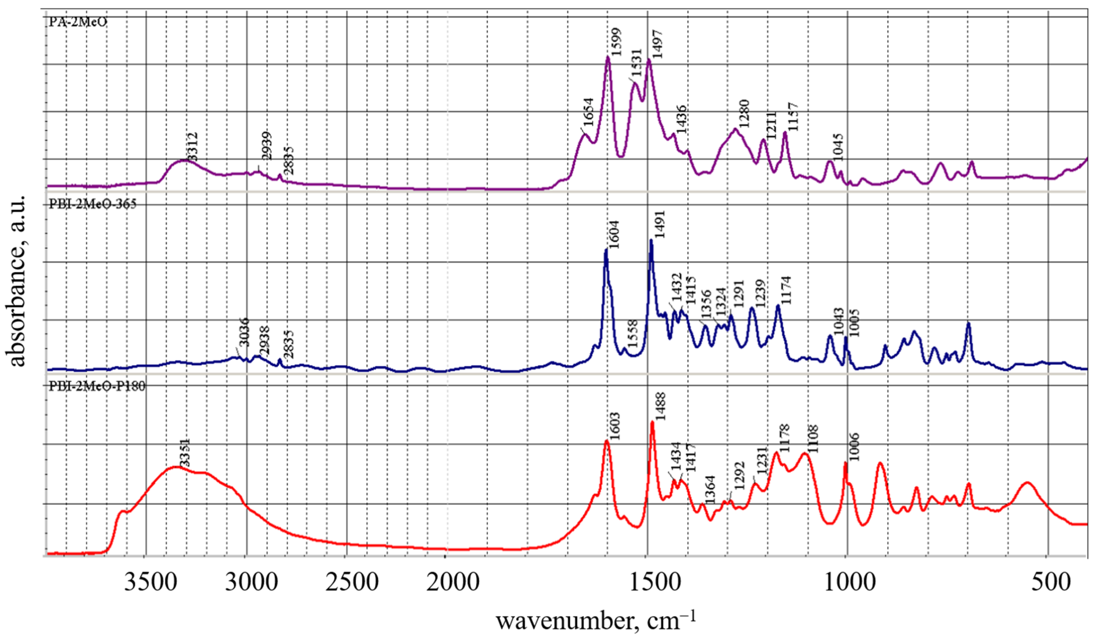 Membranes 13 00552 g010 Membranes 13 00552 g010