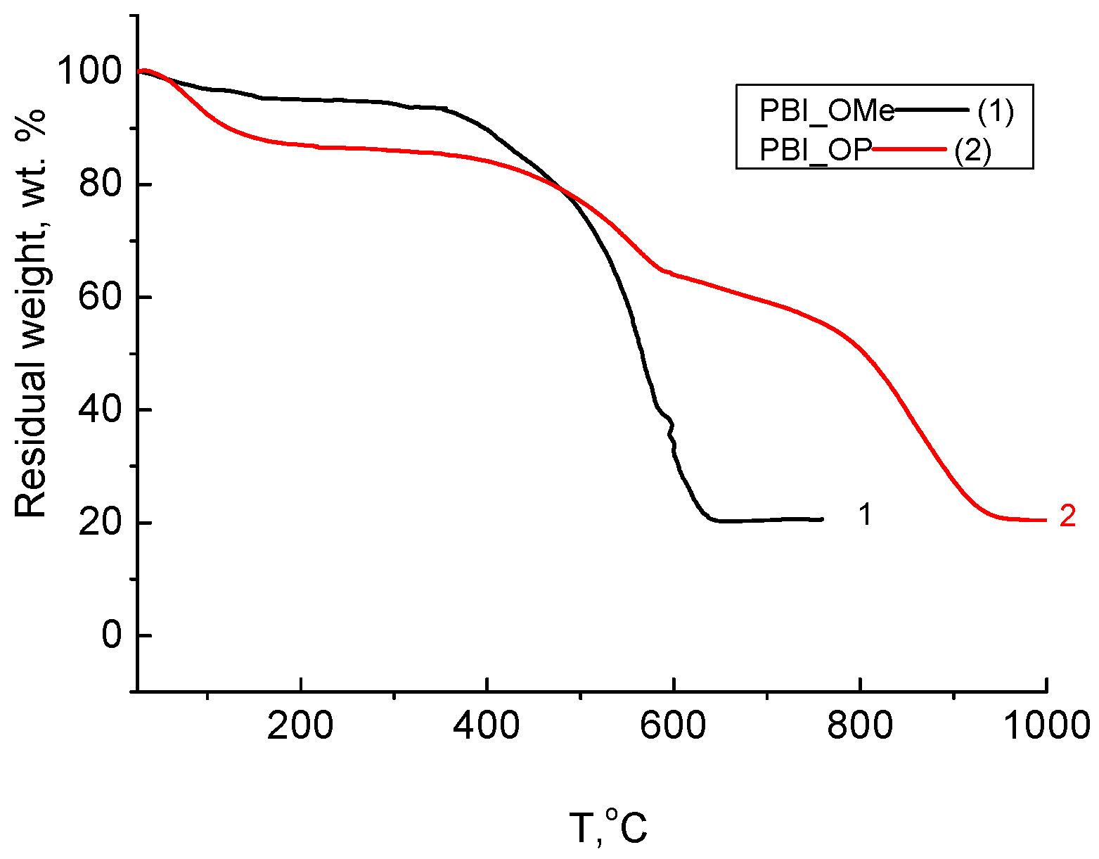 Membranes 13 00552 g011 Membranes 13 00552 g011