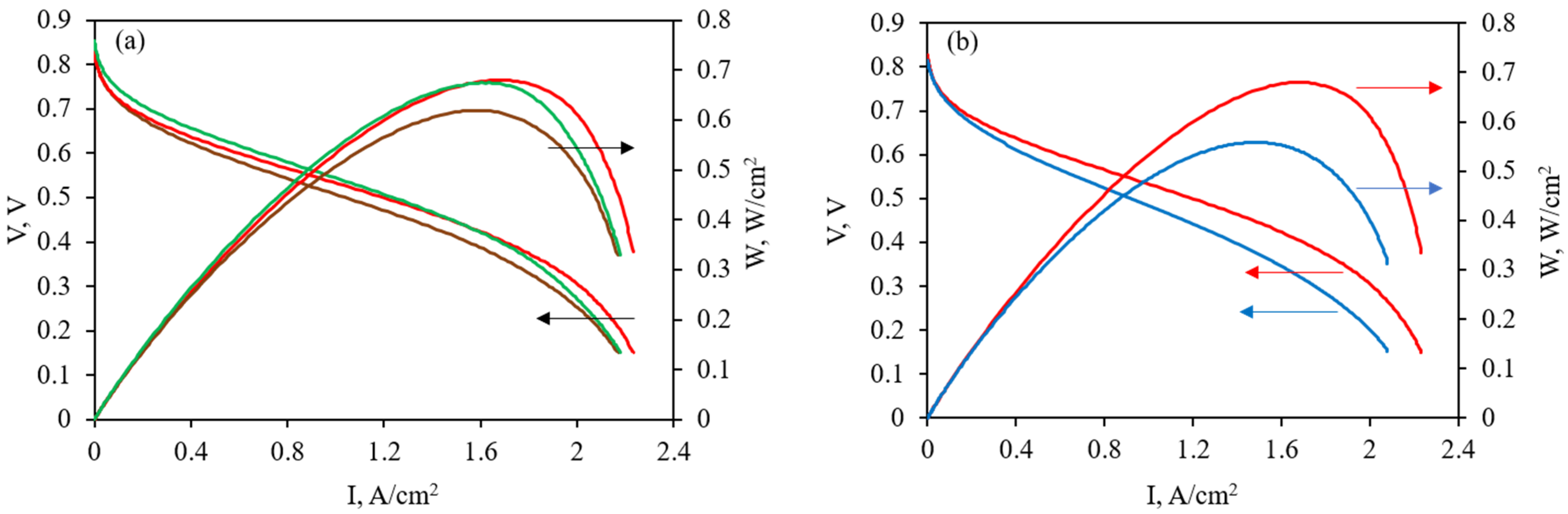 Membranes 13 00552 g014 Membranes 13 00552 g014