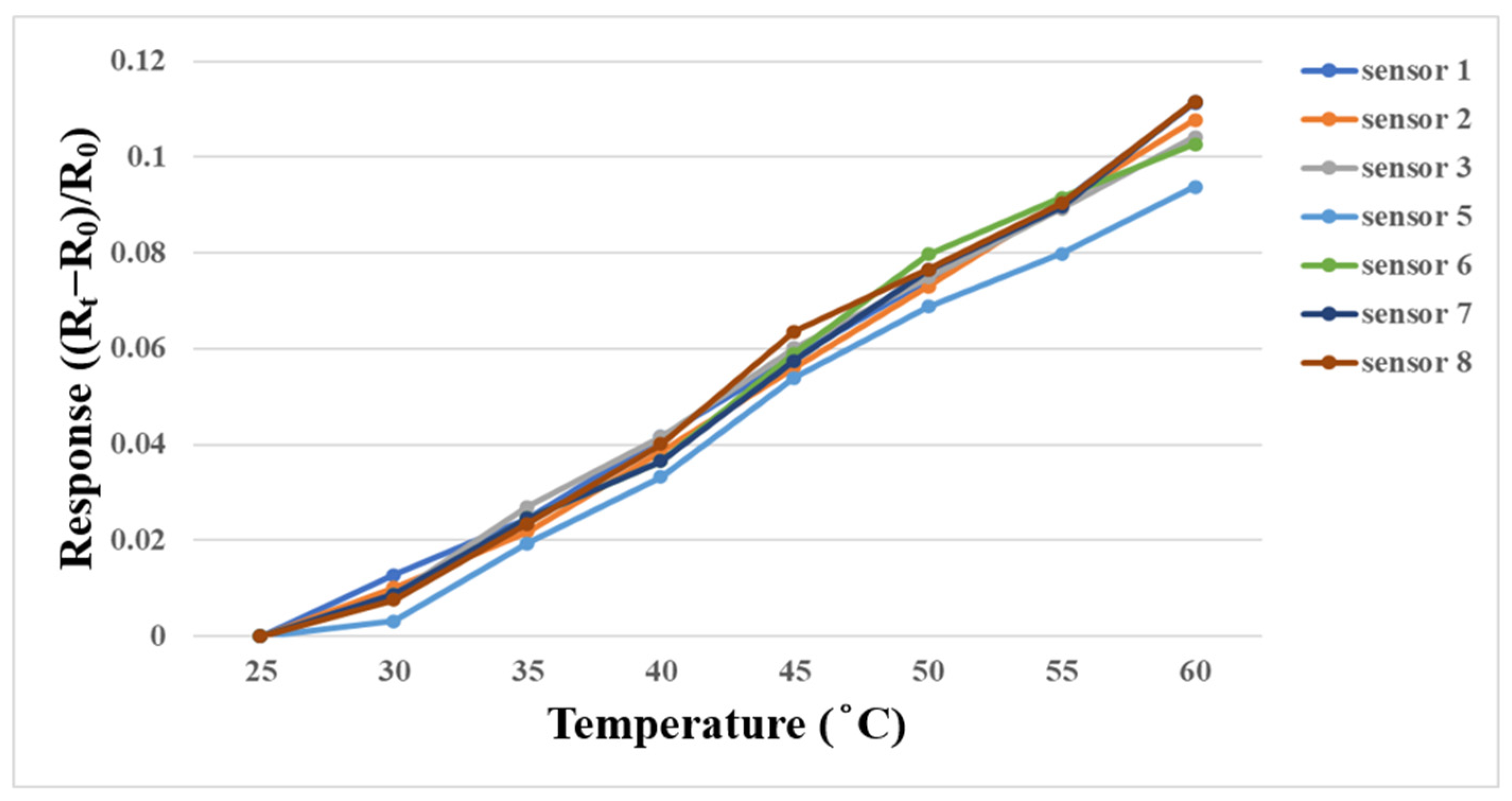 Membranes 13 00573 g010