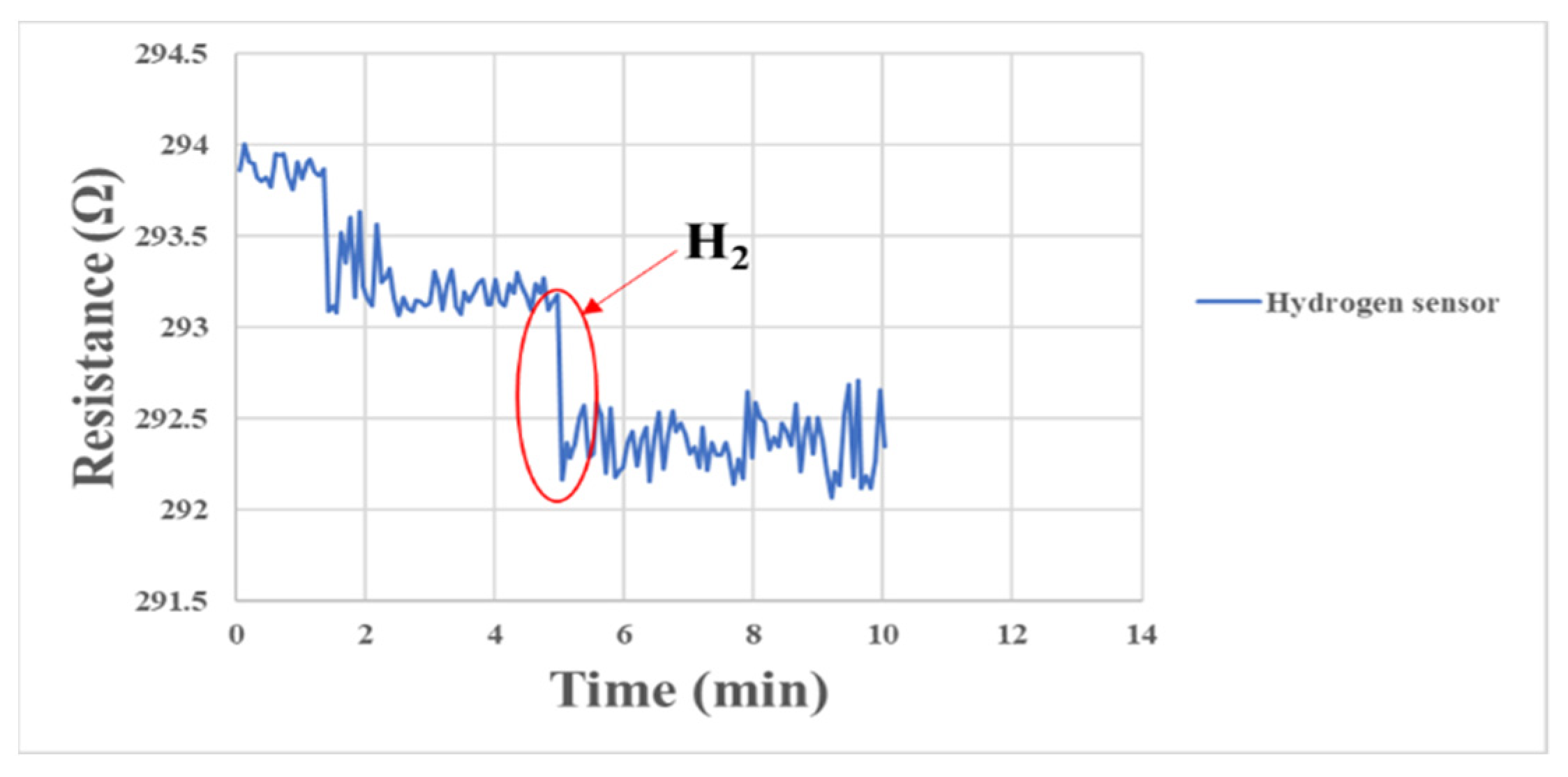 Membranes 13 00573 g015