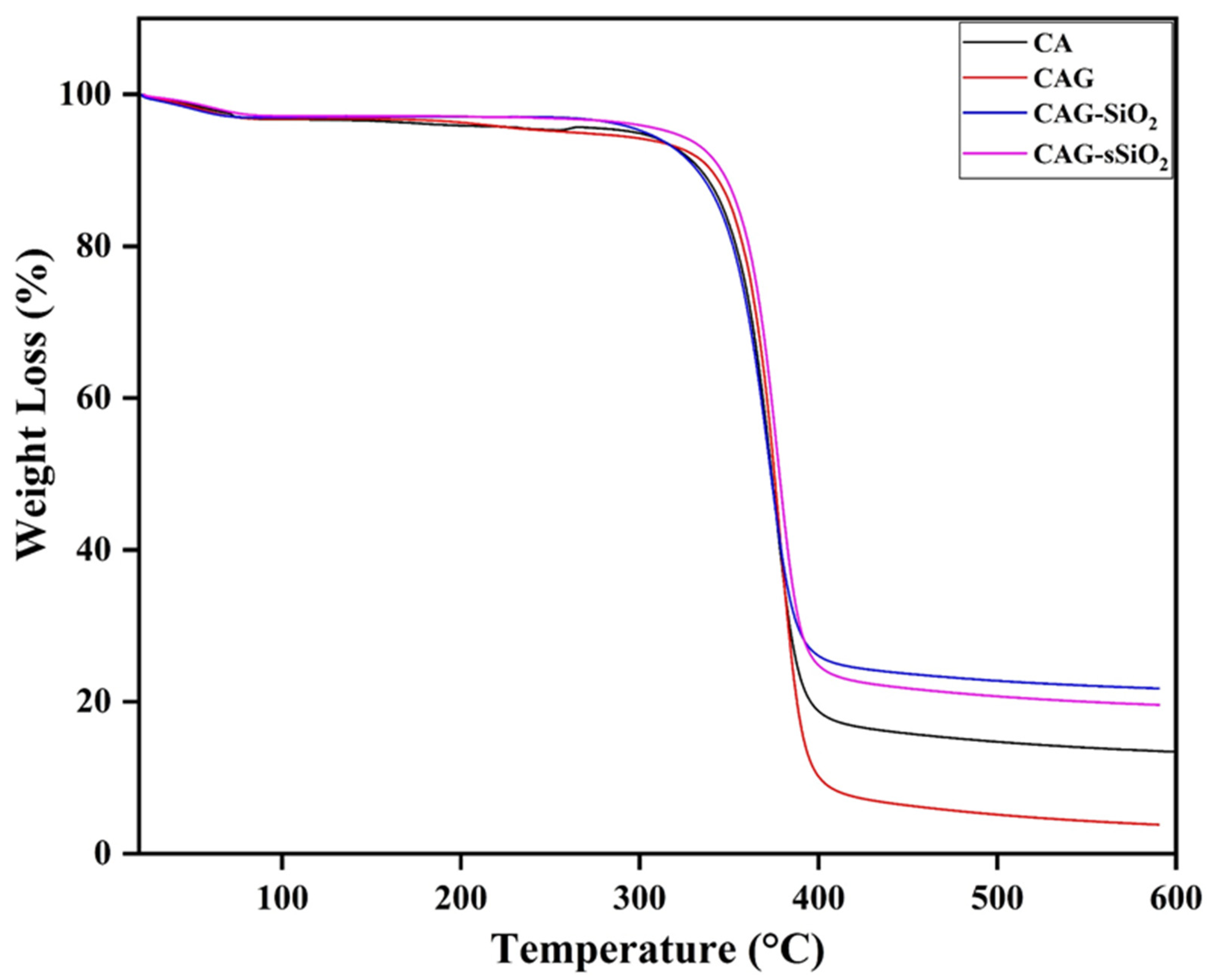 Membranes 13 00581 g005 Membranes 13 00581 g005
