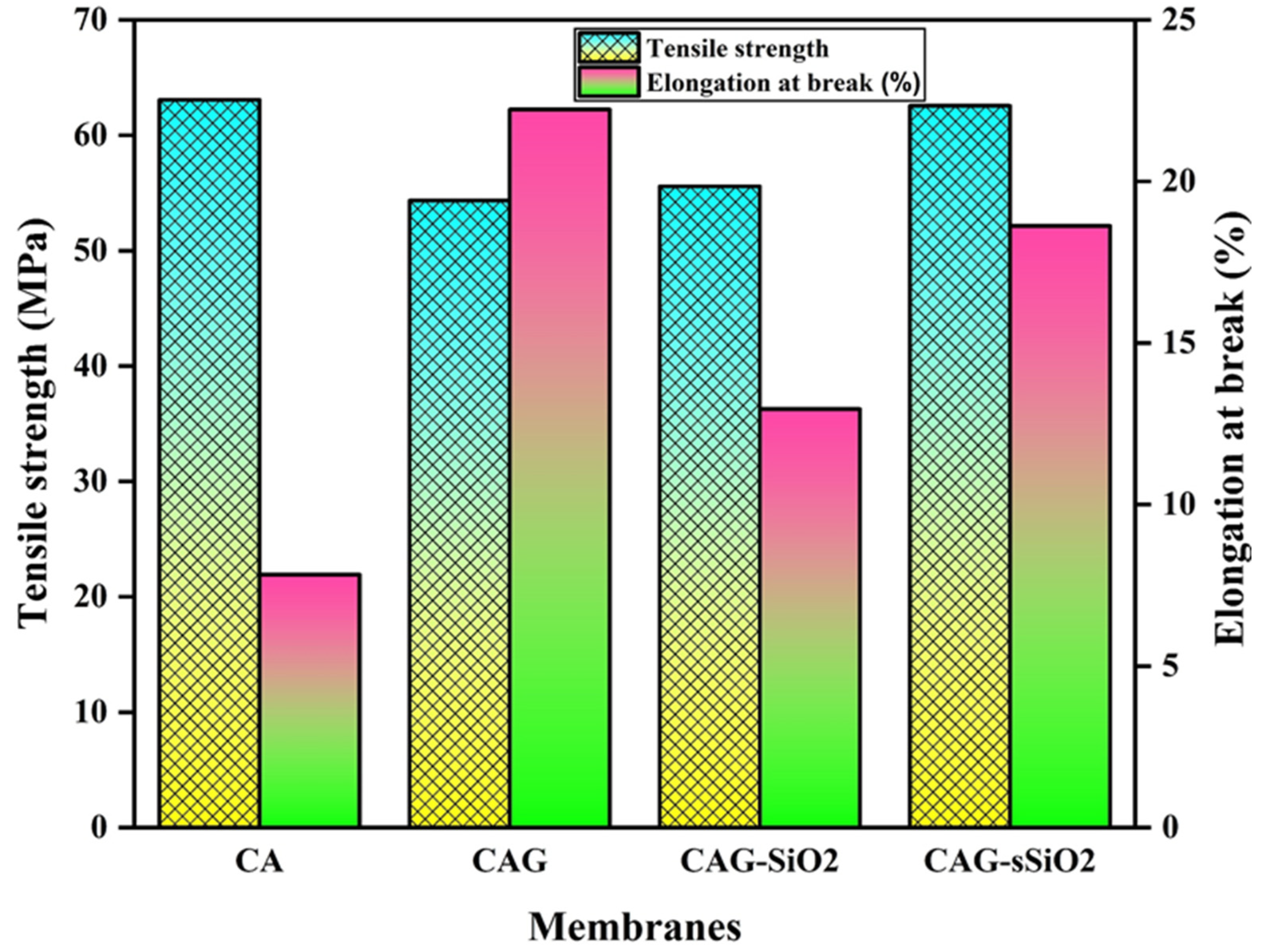 Membranes 13 00581 g006 Membranes 13 00581 g006