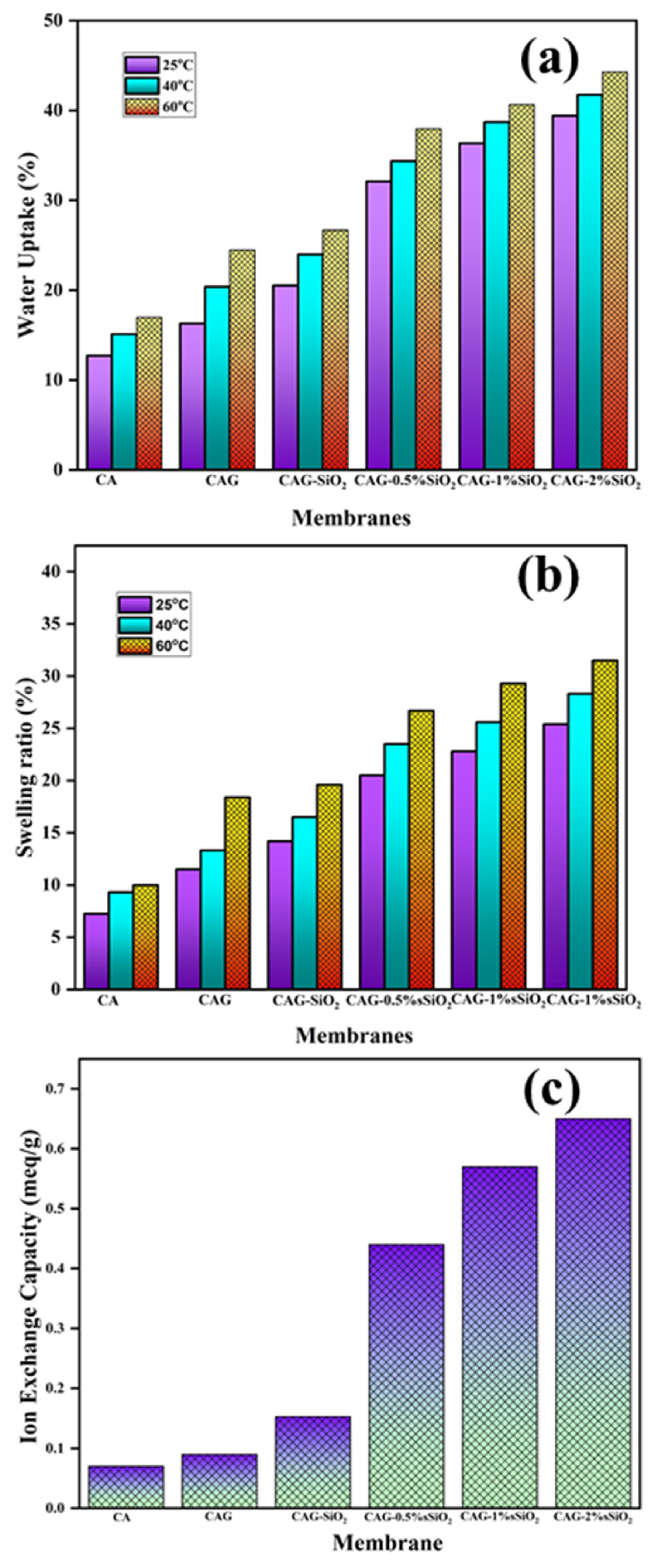 Membranes 13 00581 g007 Membranes 13 00581 g007