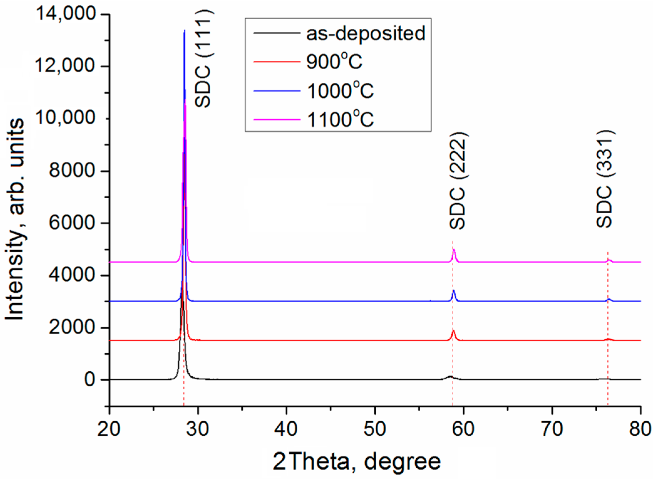 Membranes 13 00585 g003