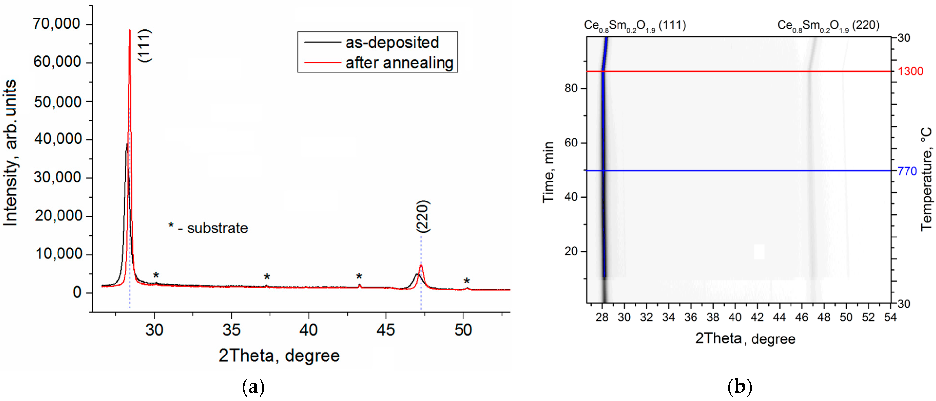 Membranes 13 00585 g004