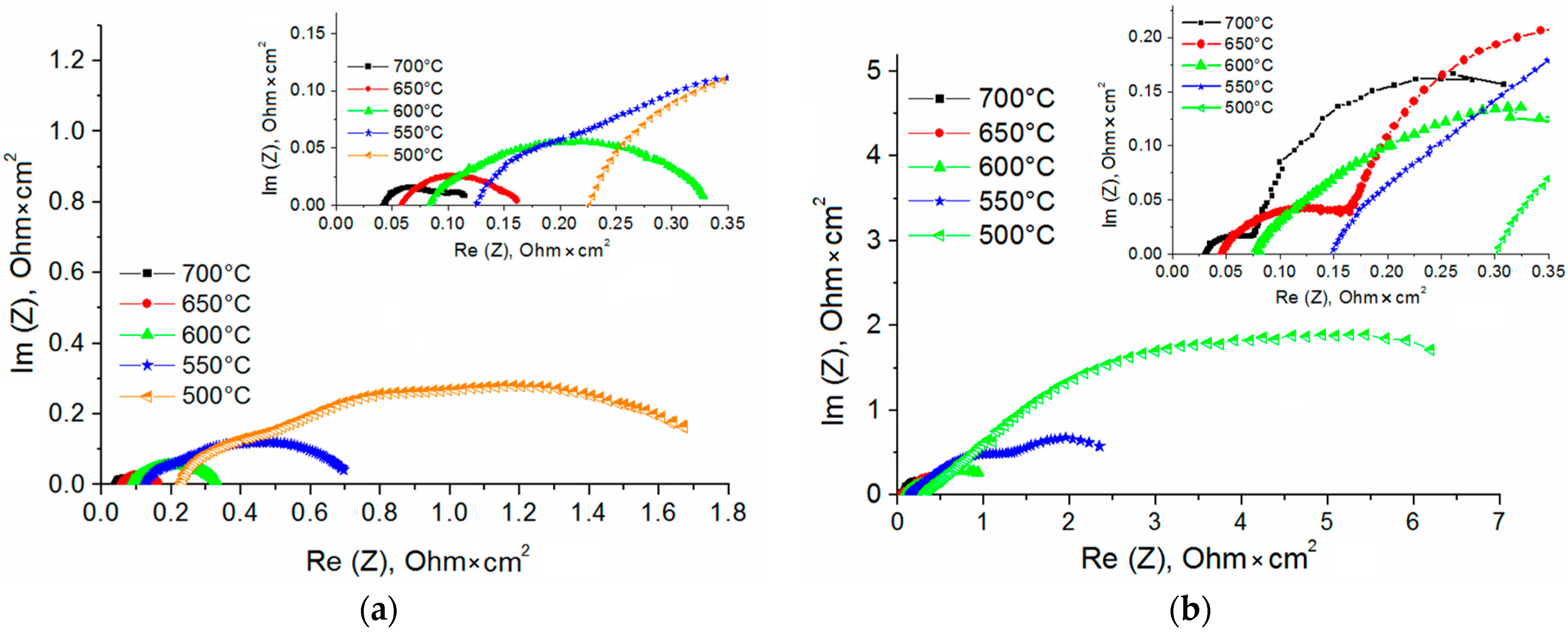 Membranes 13 00585 g008