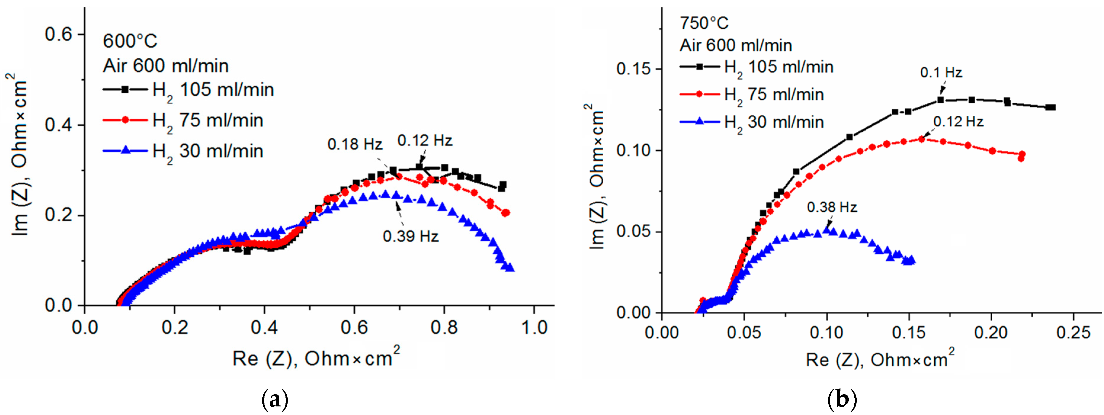 Membranes 13 00585 g009