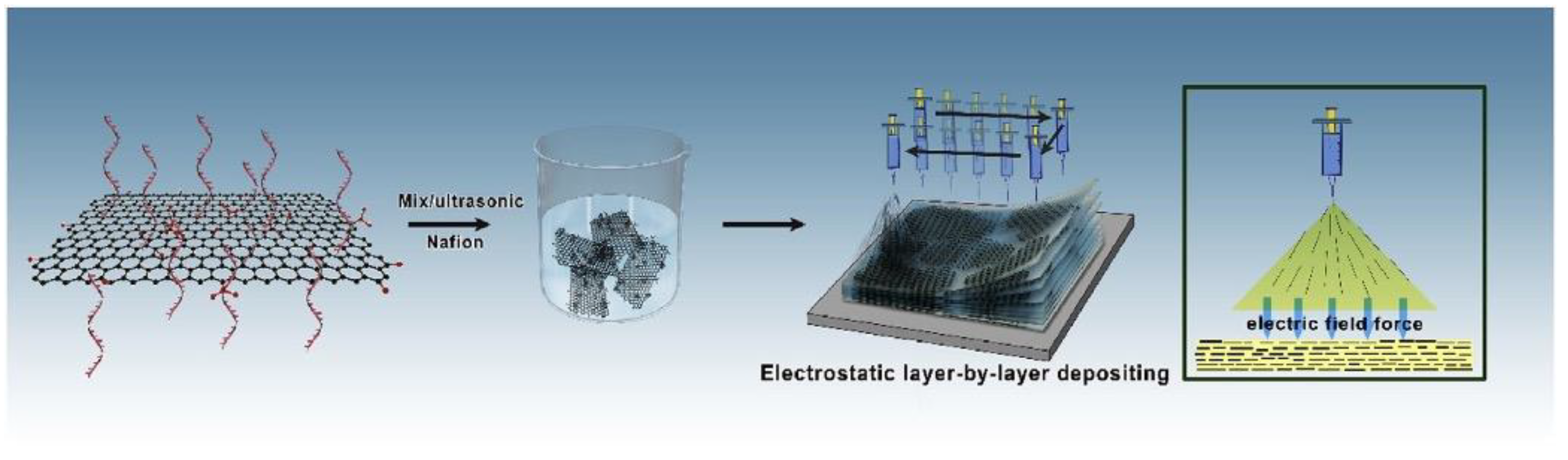 Membranes 13 00590 g011 Membranes 13 00590 g011