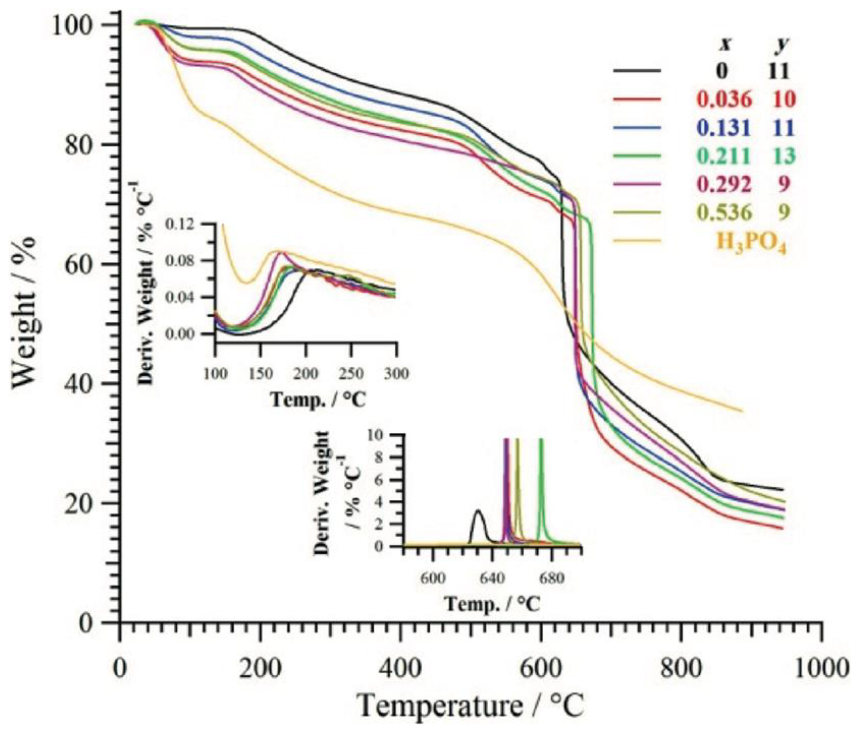 Membranes 13 00590 g013 Membranes 13 00590 g013