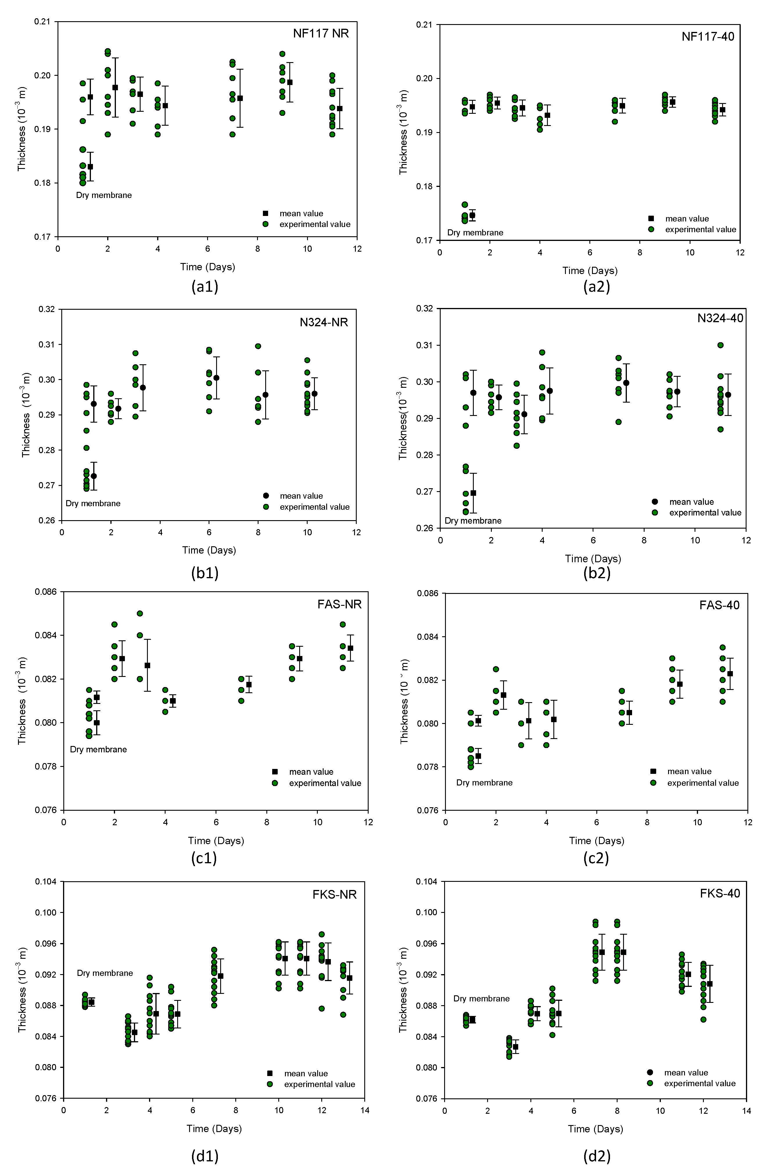 Membranes 13 00592 g005
