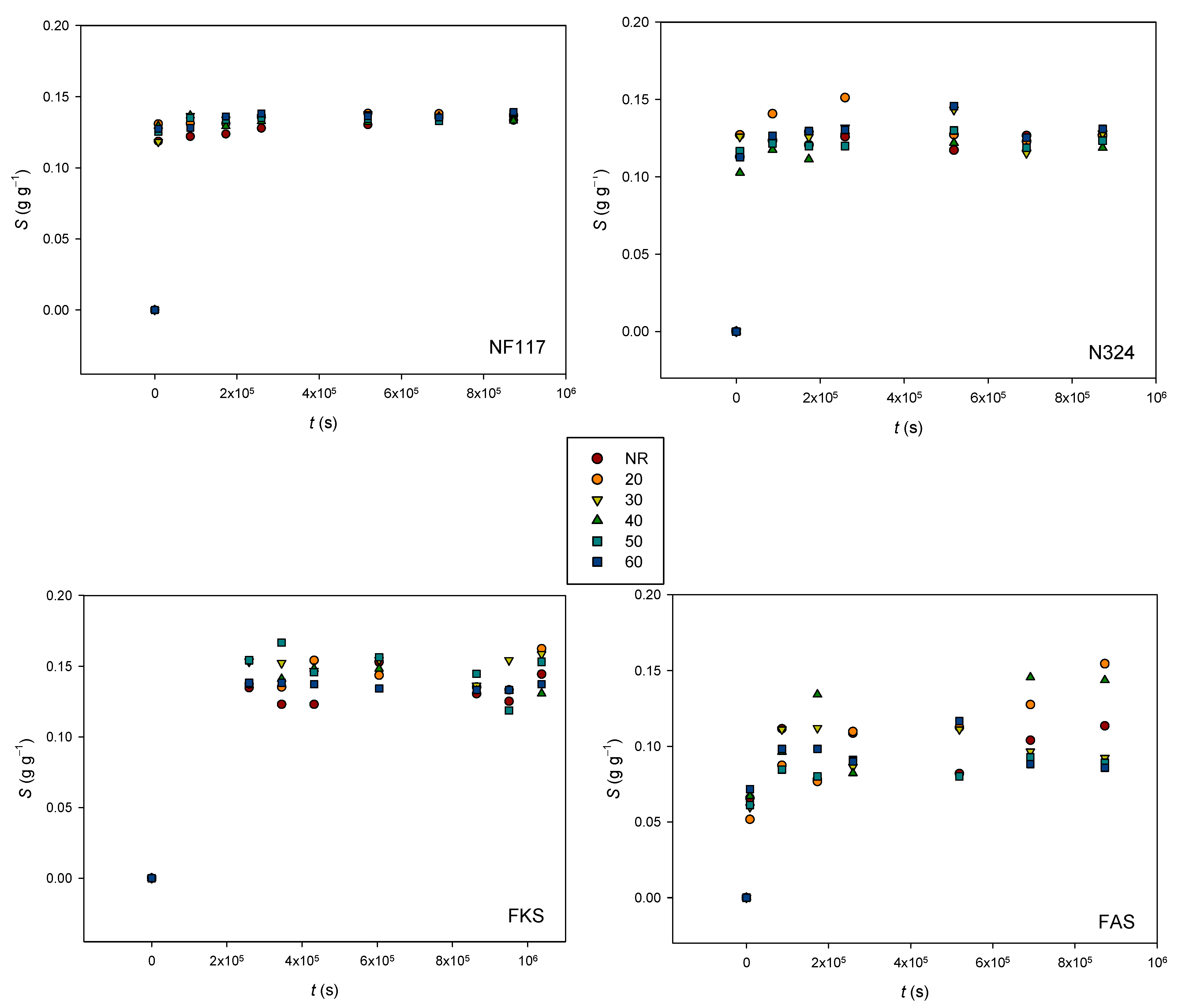 Membranes 13 00592 g008
