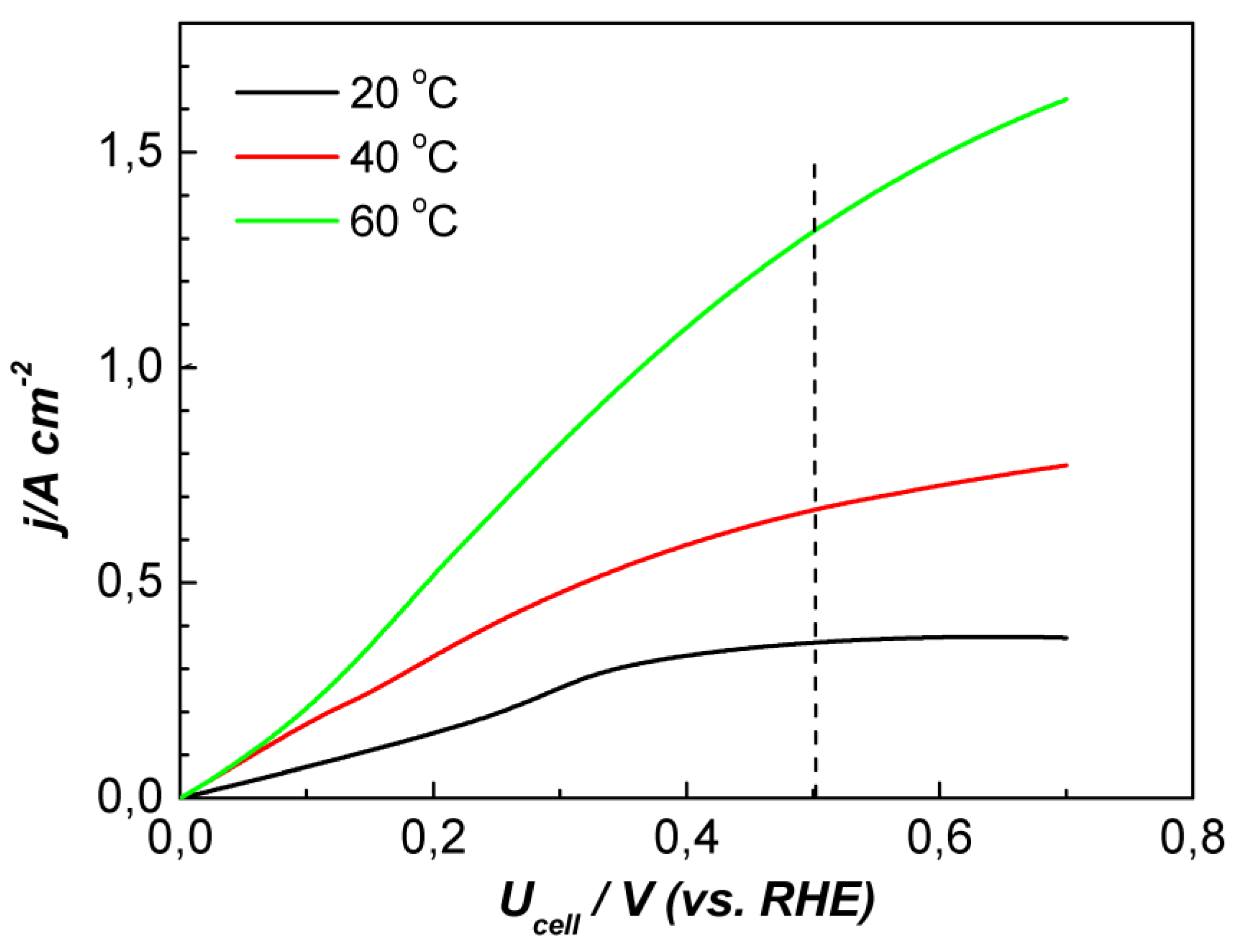 Membranes 13 00594 g005
