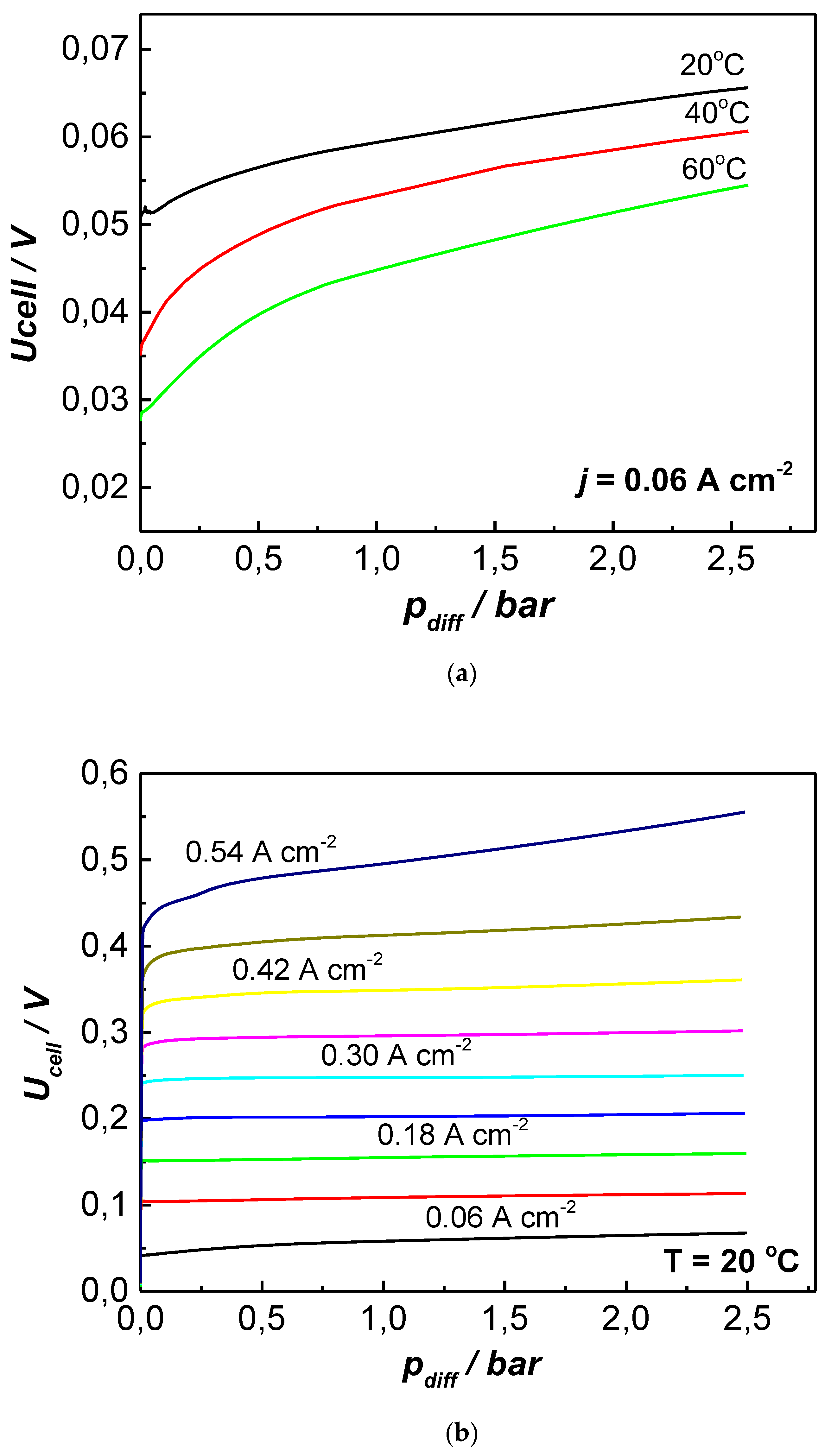 Membranes 13 00594 g006