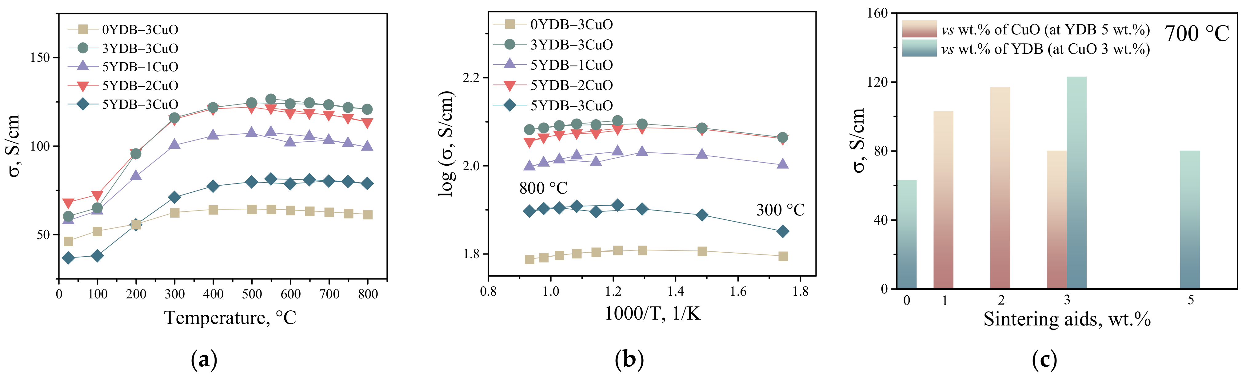 Membranes 13 00603 g003