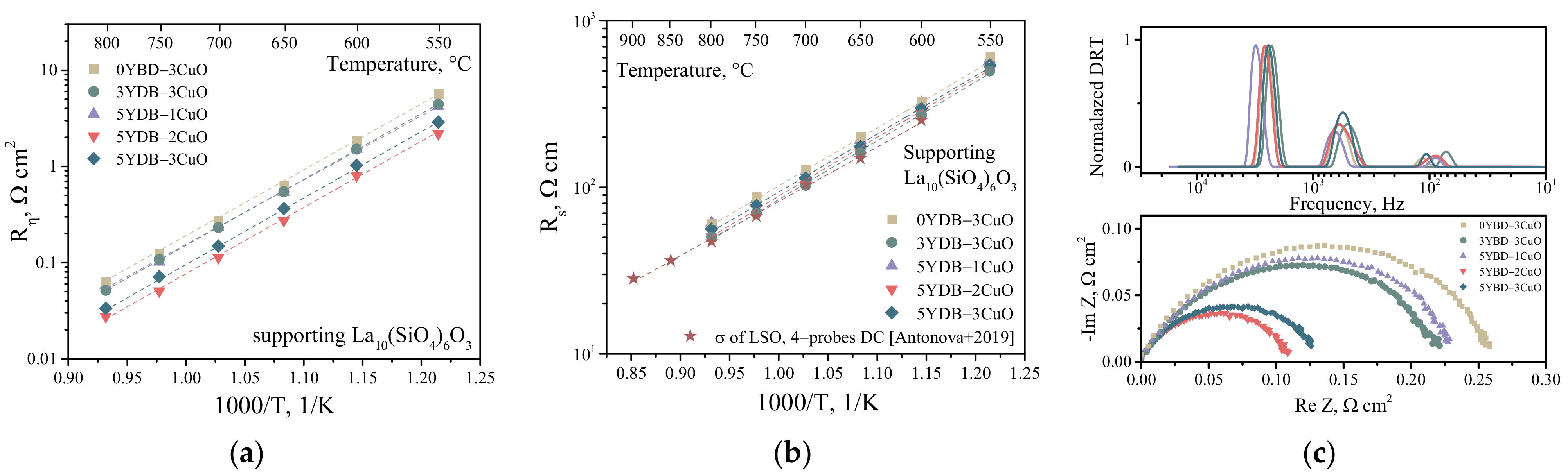 Membranes 13 00603 g005