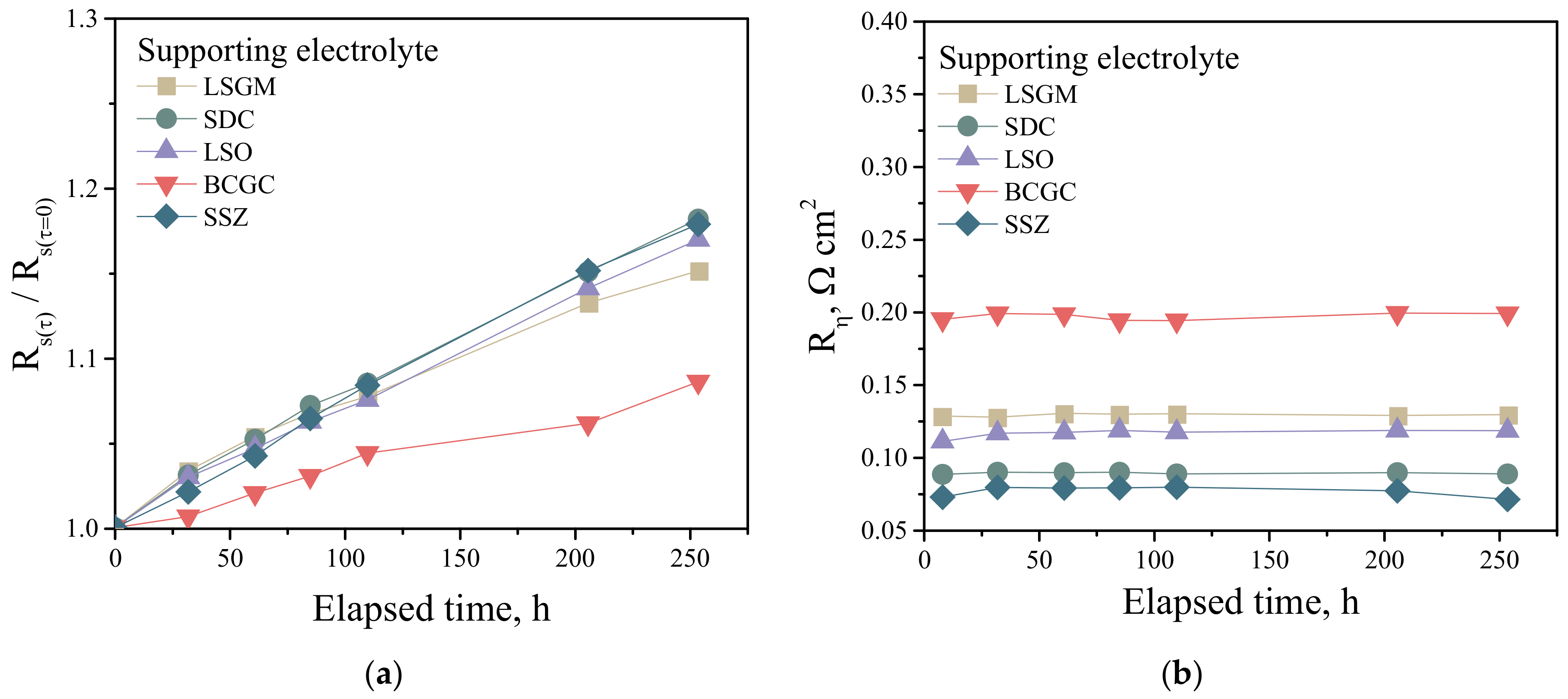 Membranes 13 00603 g007