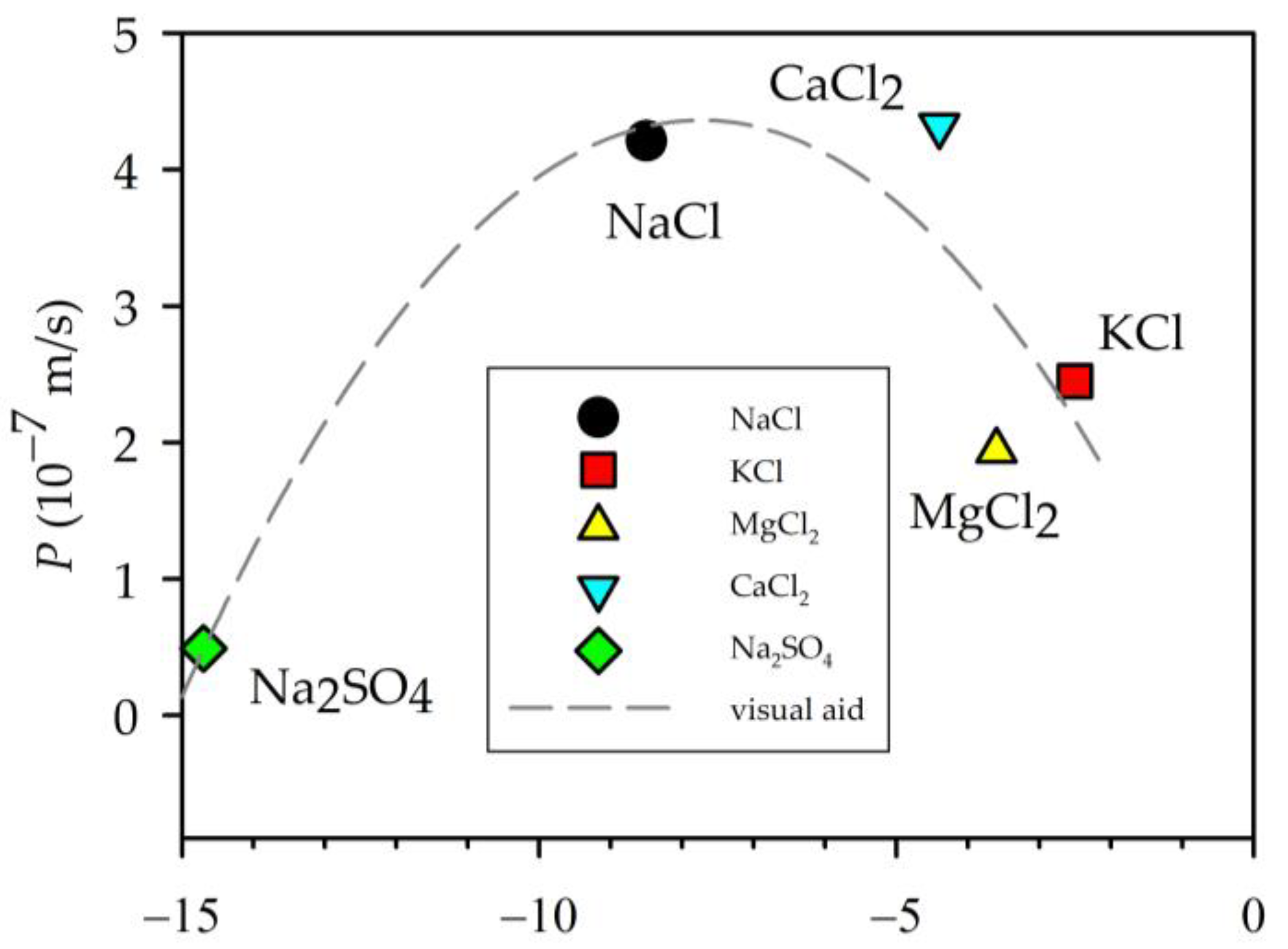 Membranes 13 00608 g007