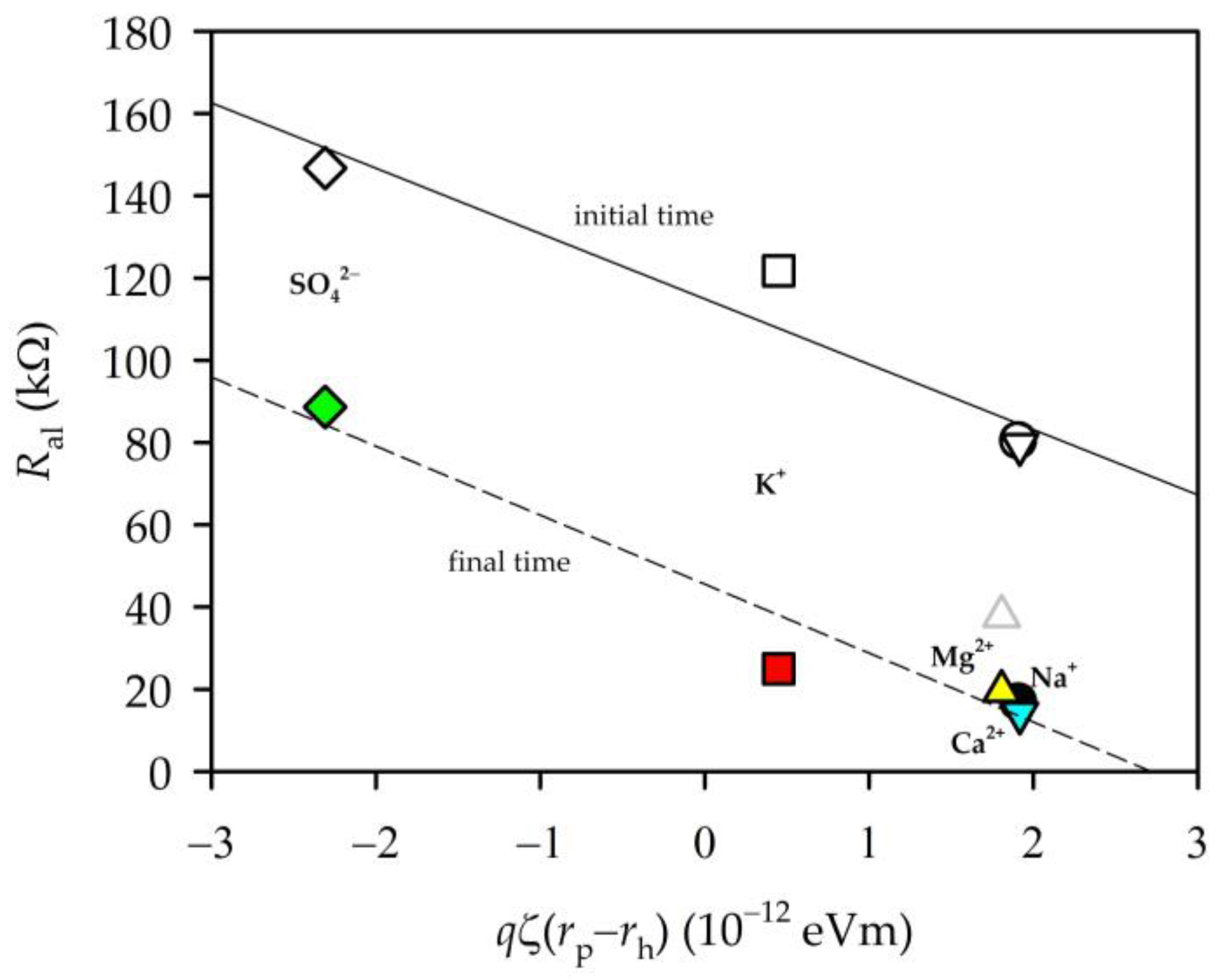 Membranes 13 00608 g009