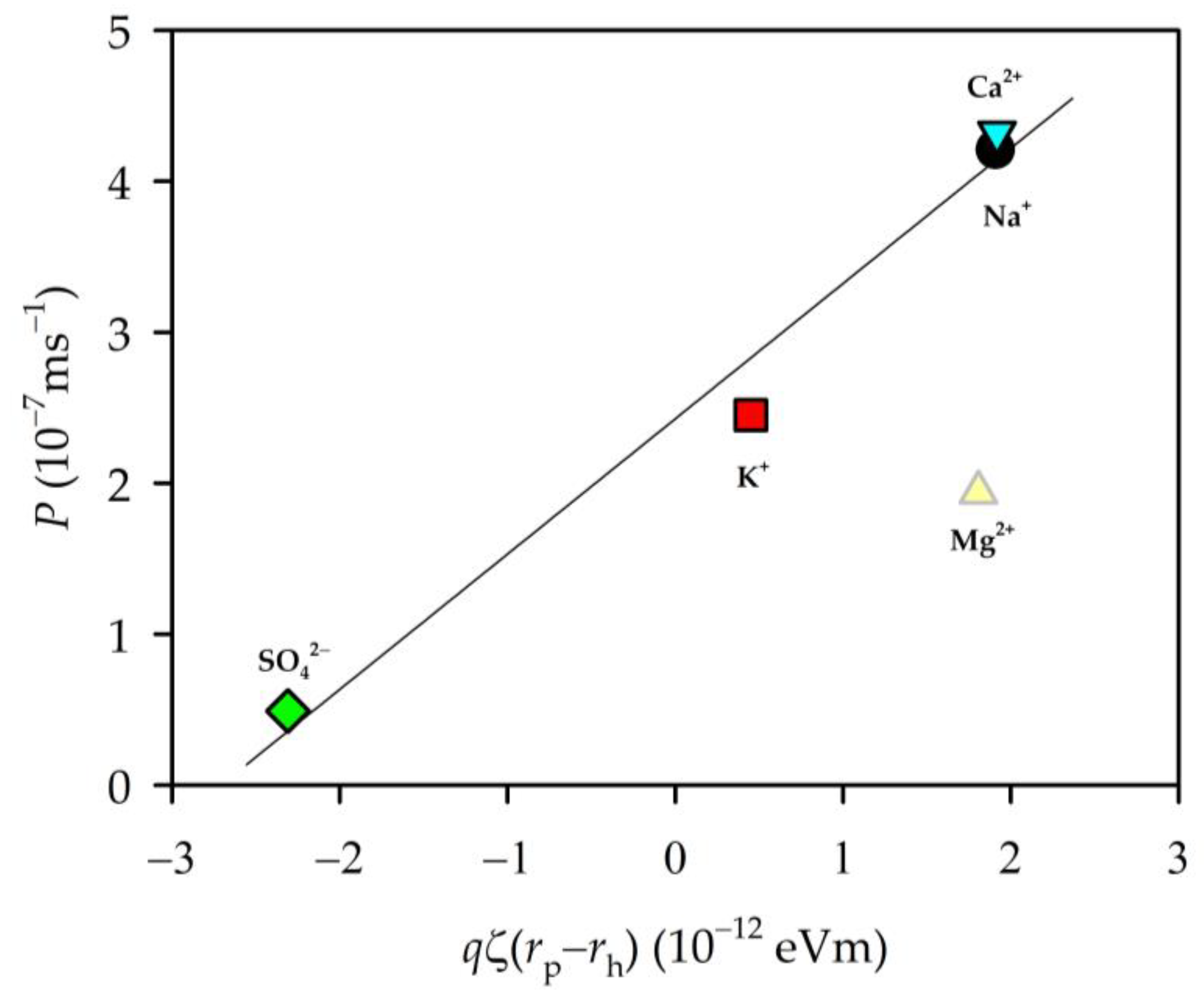 Membranes 13 00608 g011