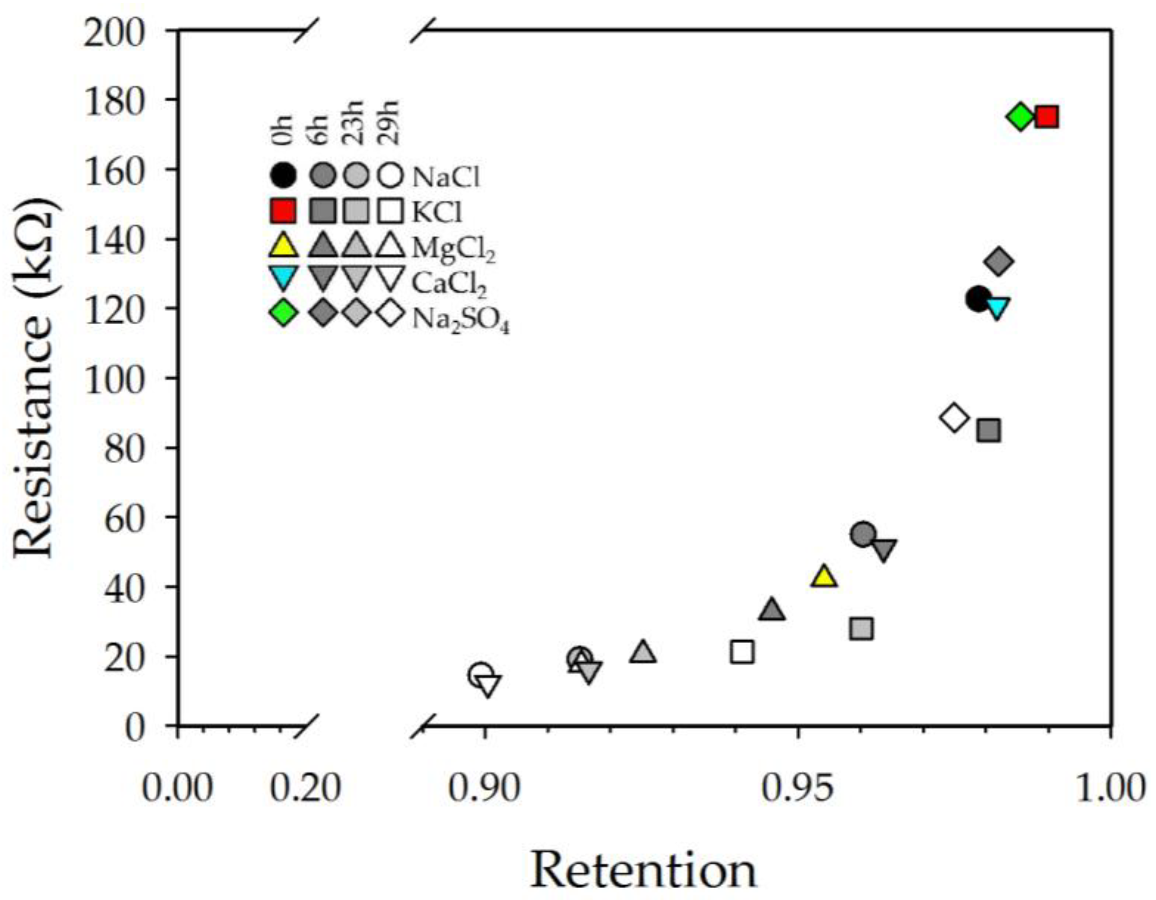 Membranes 13 00608 g012