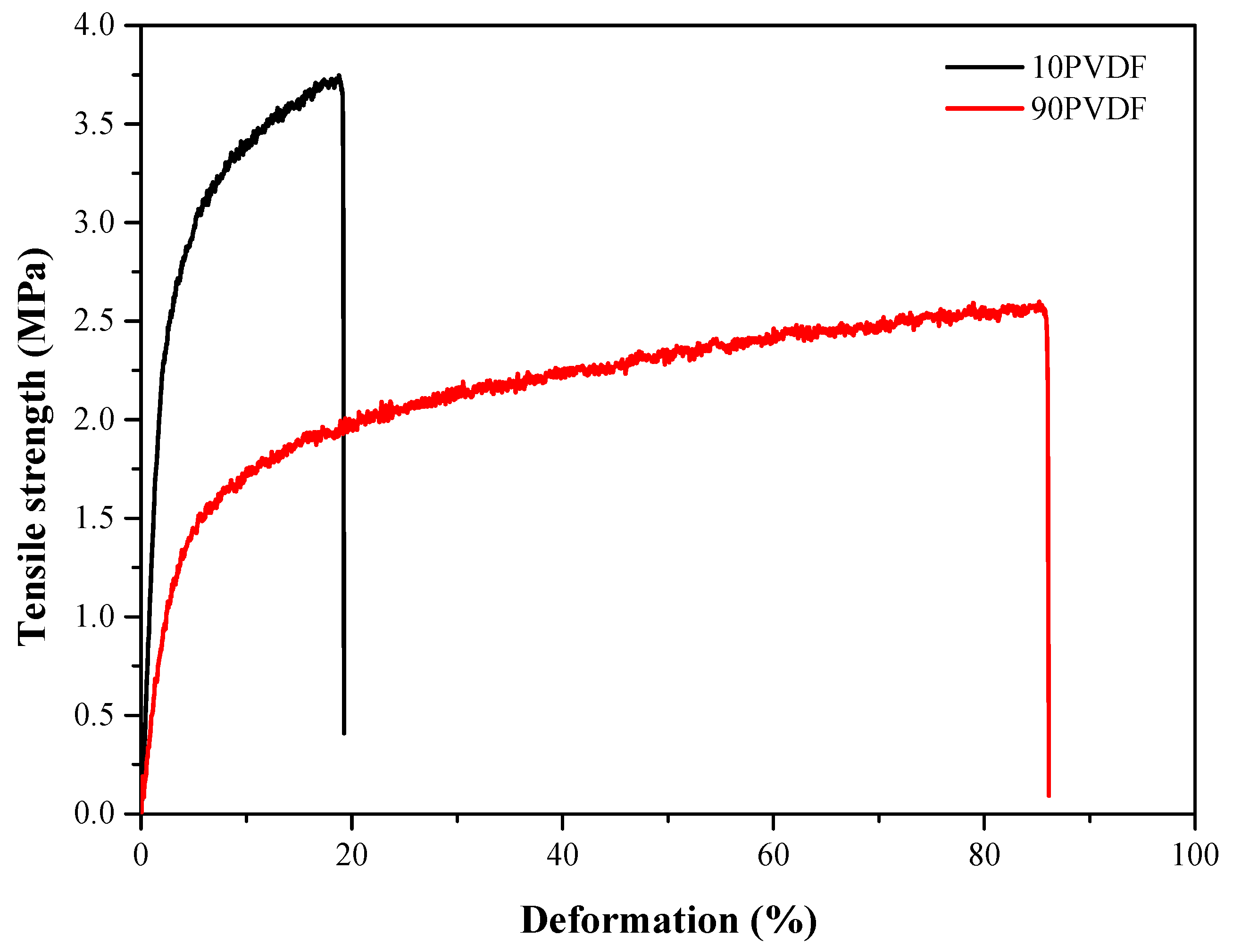 Membranes 13 00613 g002 Membranes 13 00613 g002