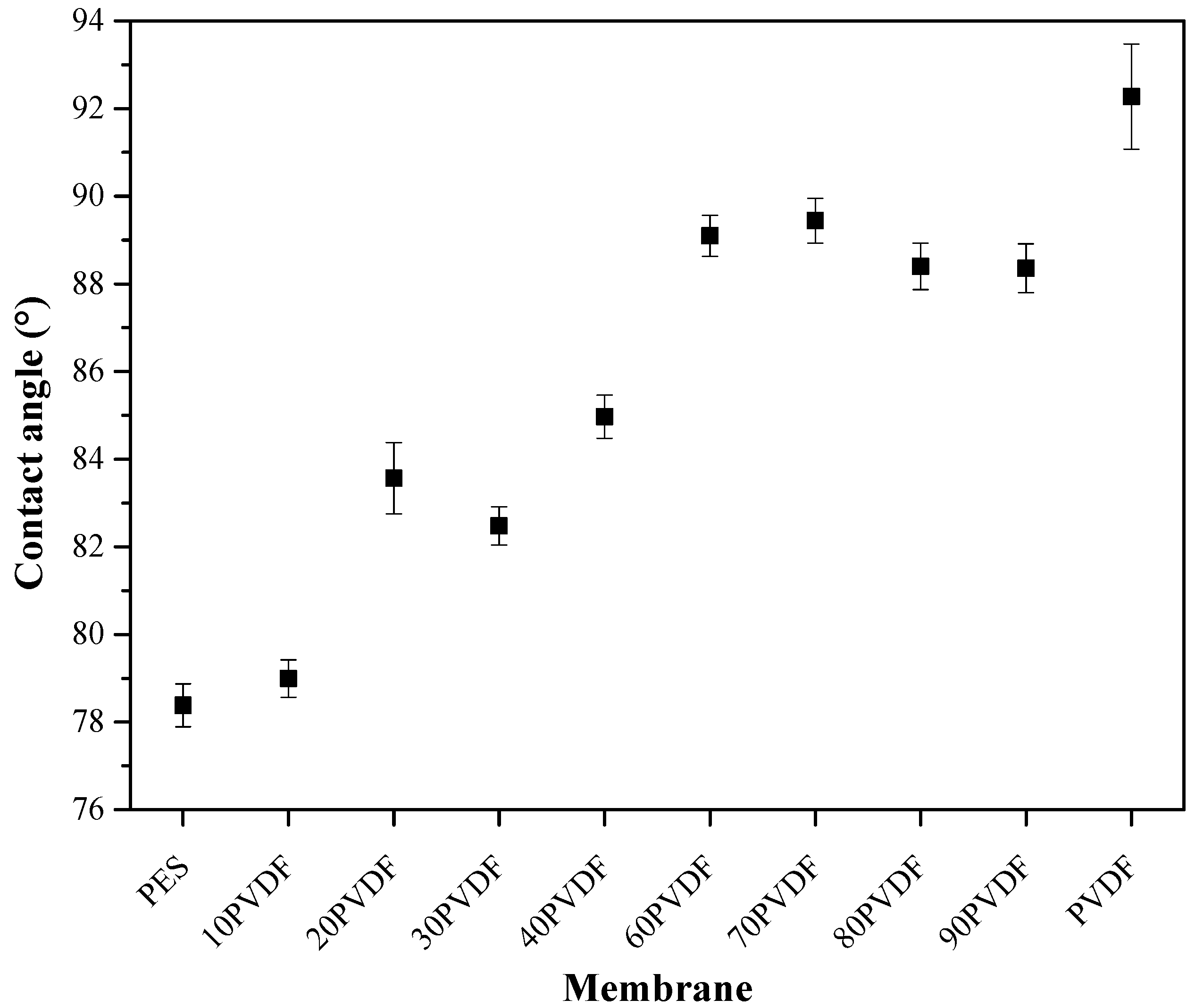 Membranes 13 00613 g003 Membranes 13 00613 g003