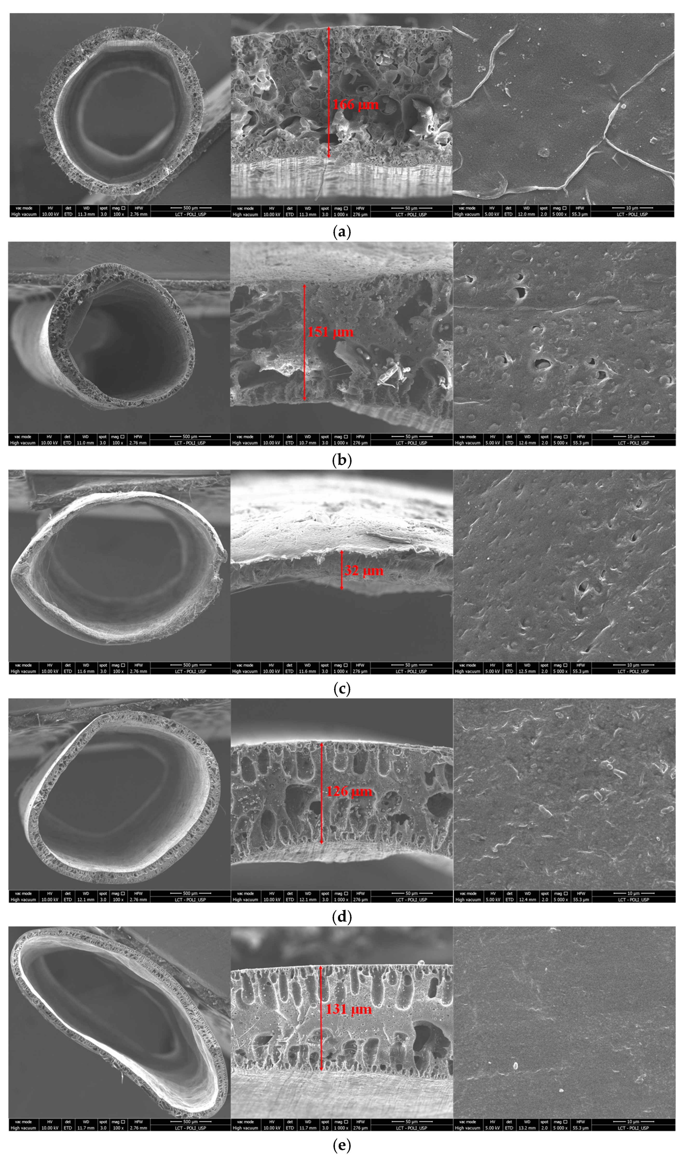 Membranes 13 00613 g005 Membranes 13 00613 g005