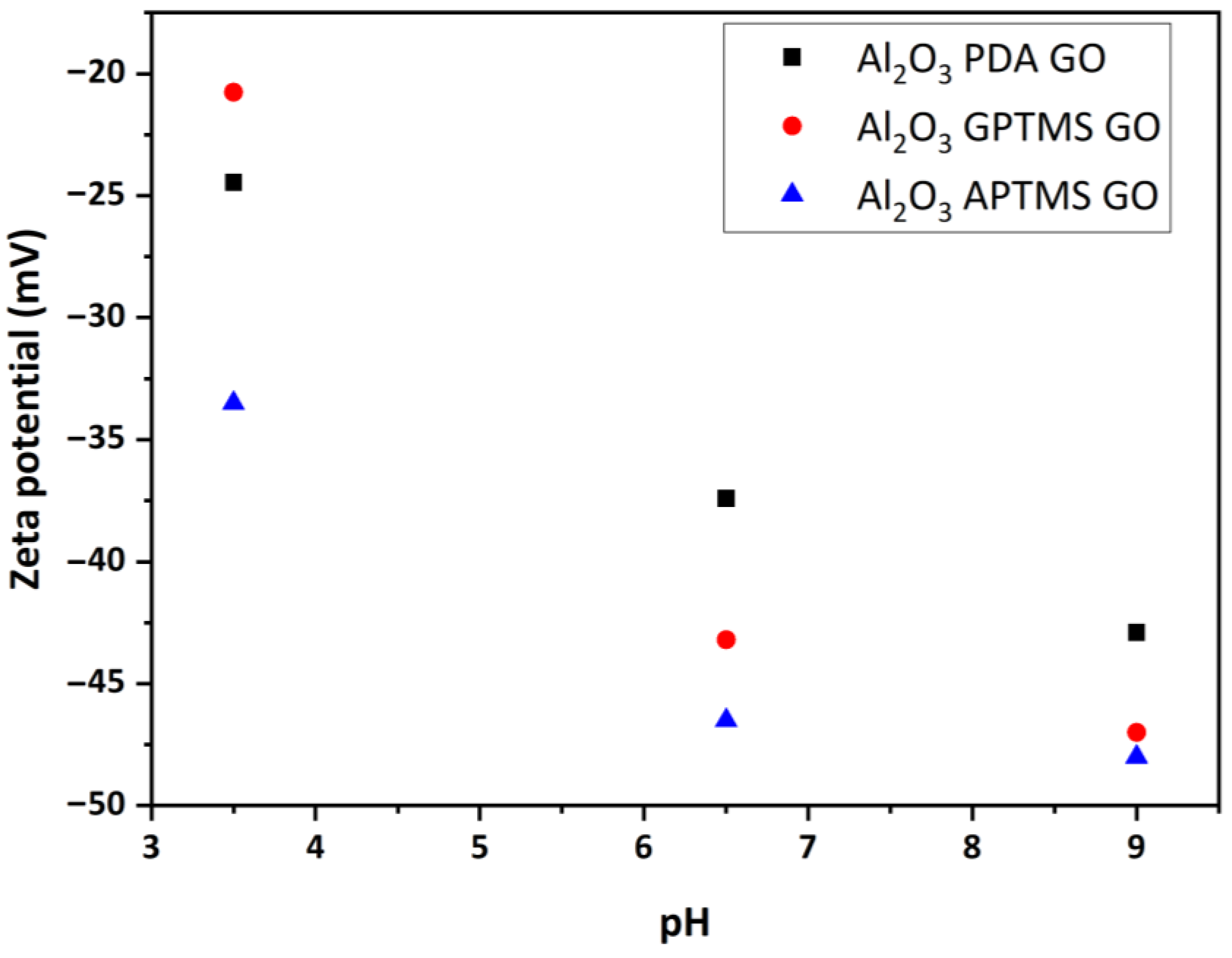 Membranes 13 00627 g004 Membranes 13 00627 g004