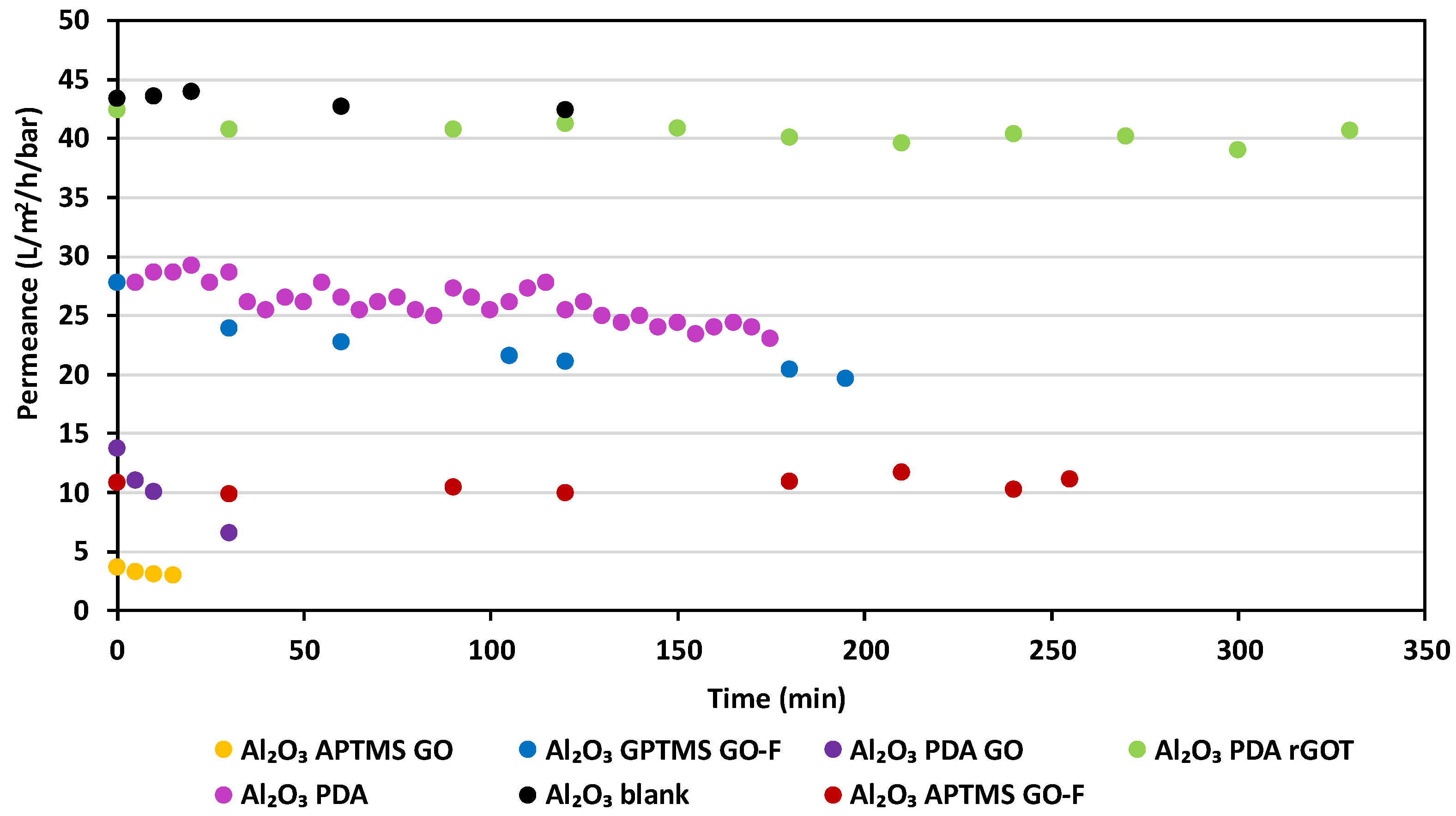 Membranes 13 00627 g009 Membranes 13 00627 g009