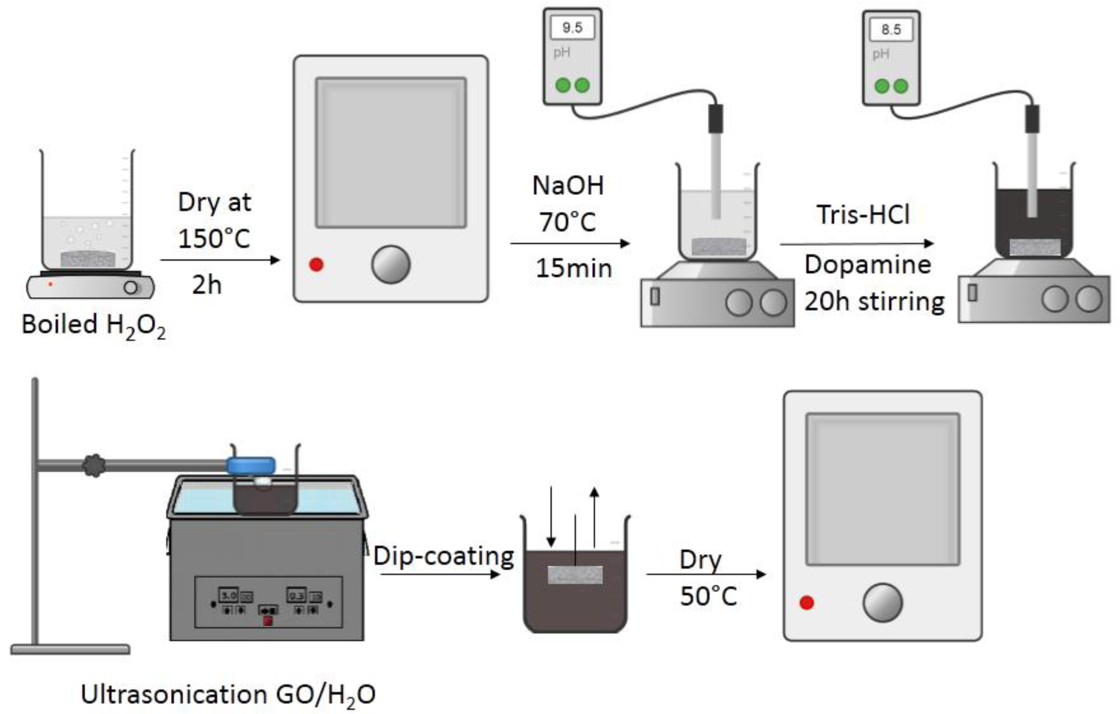 Membranes 13 00627 sch001 Membranes 13 00627 sch001