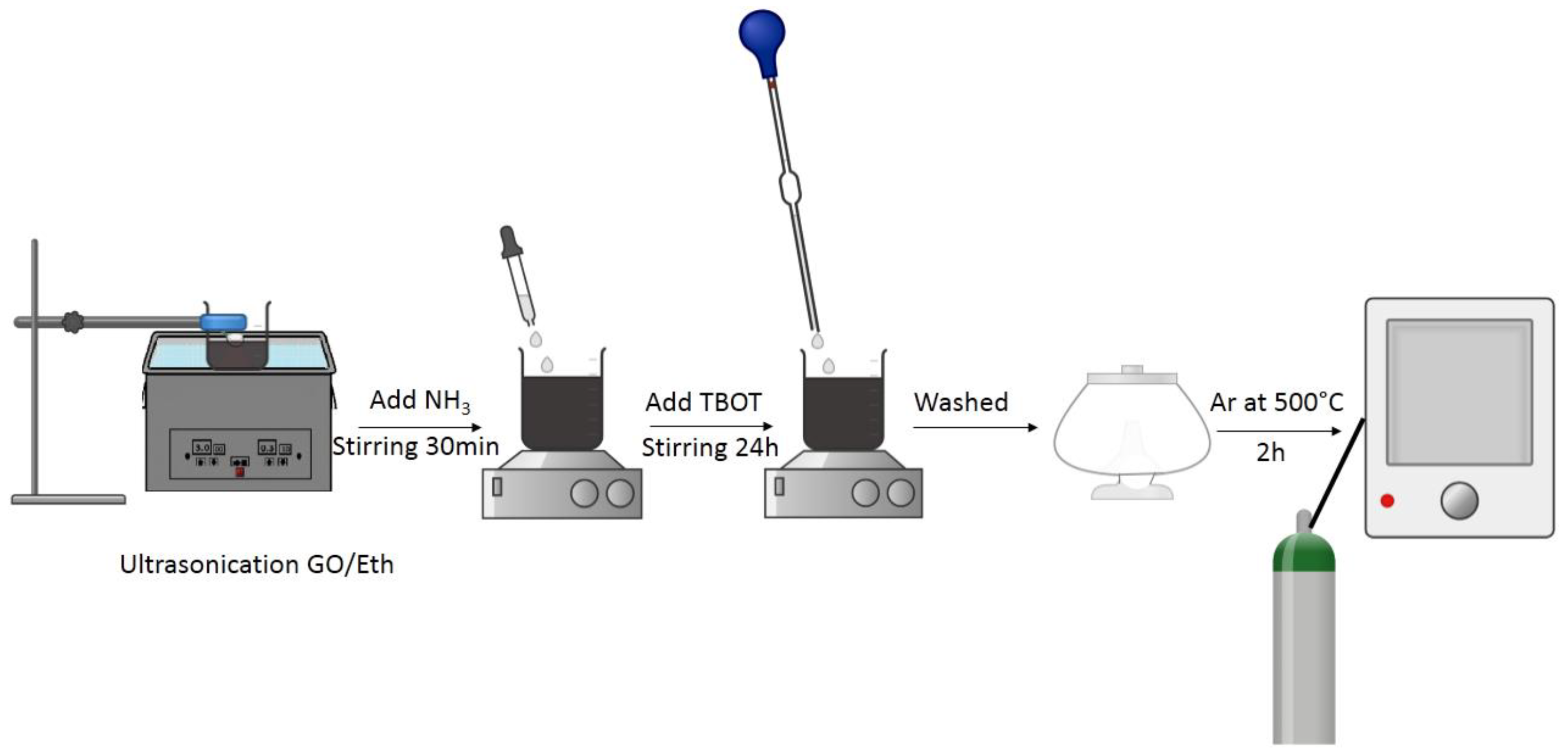 Membranes 13 00627 sch002 Membranes 13 00627 sch002