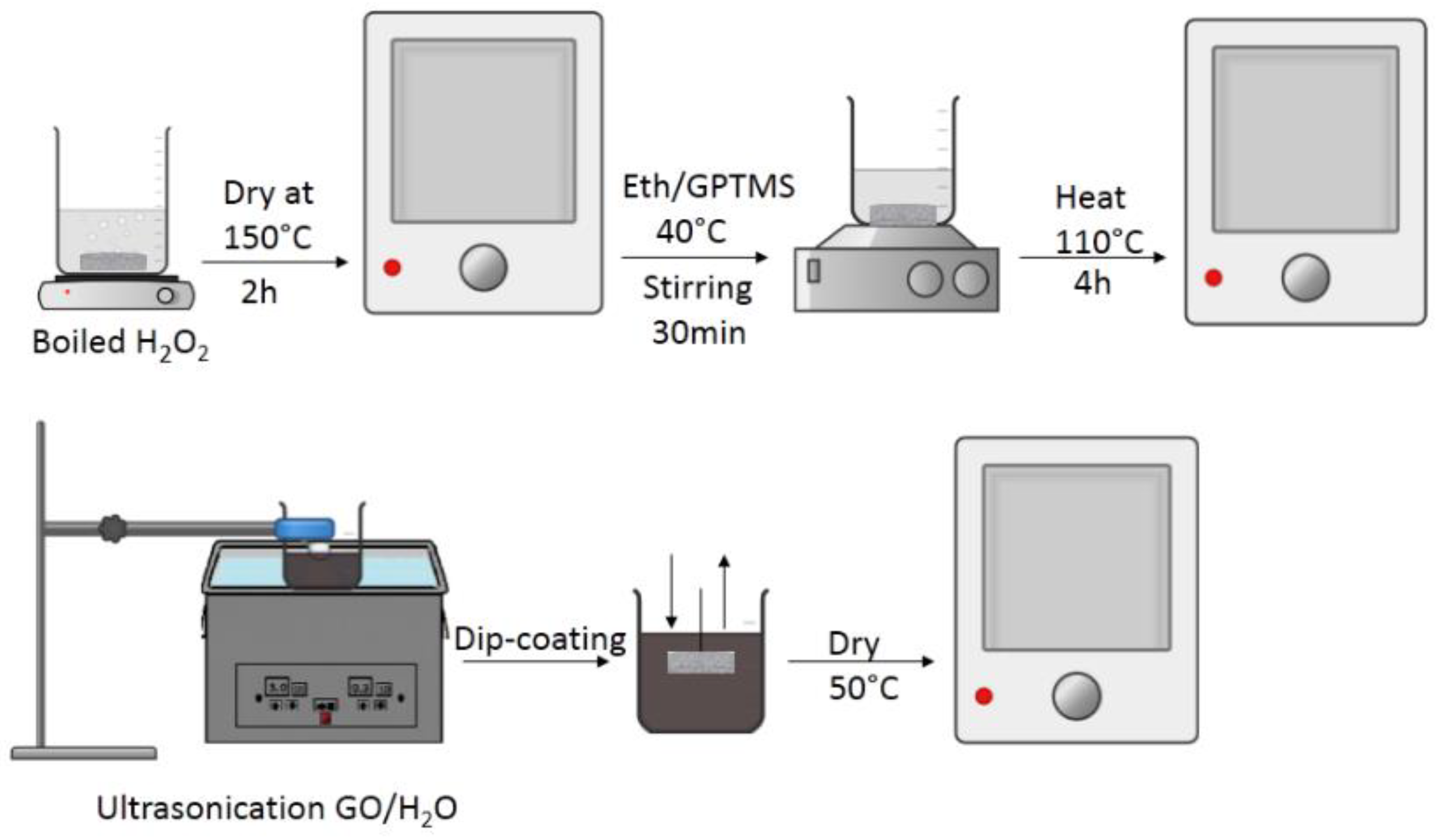 Membranes 13 00627 sch004 Membranes 13 00627 sch004