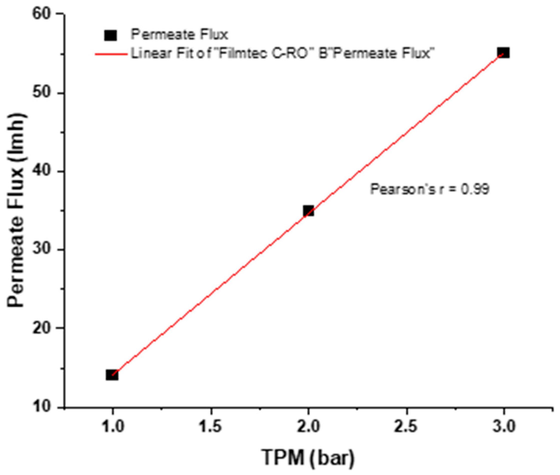 Membranes 13 00628 g006 Membranes 13 00628 g006