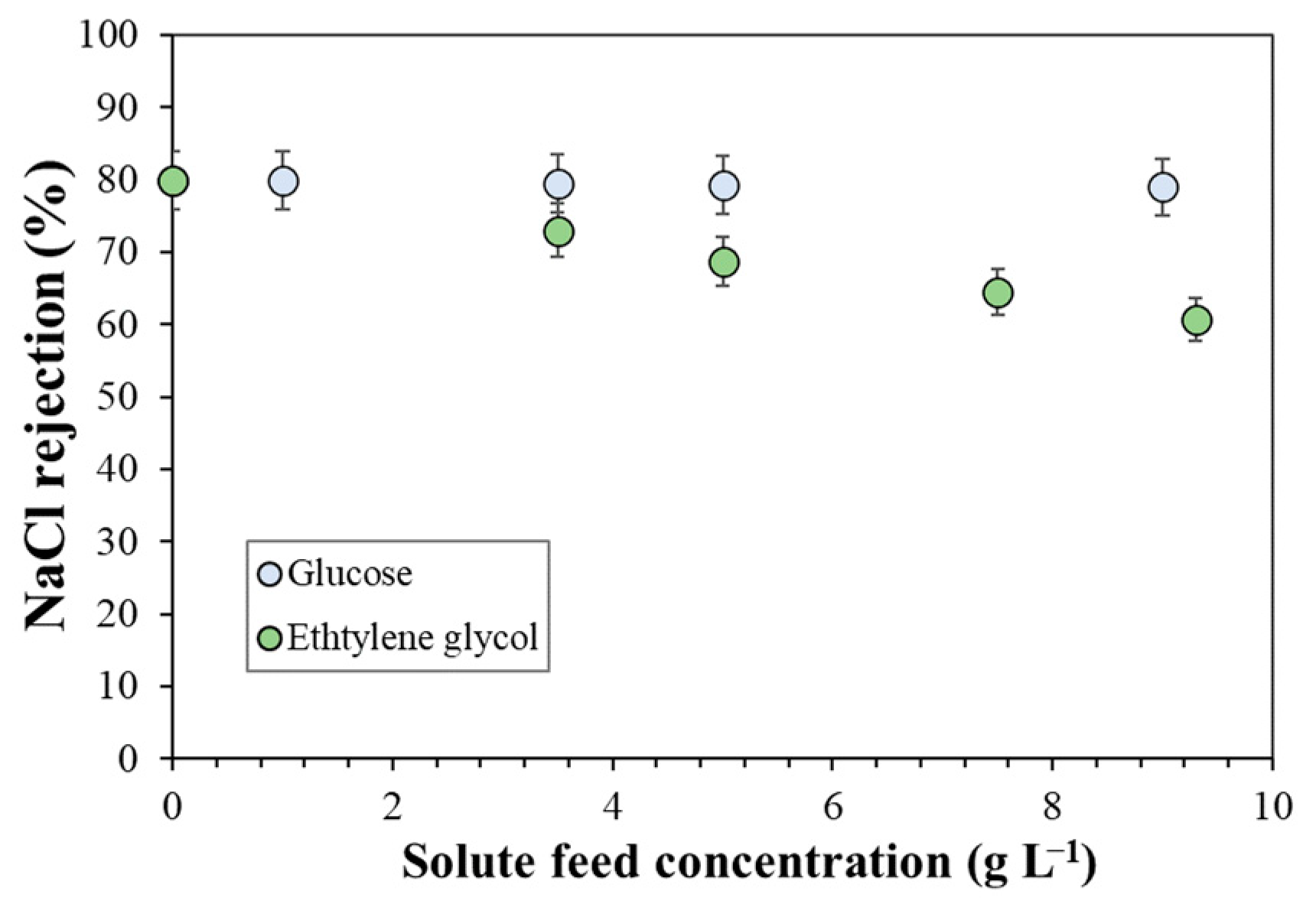 Membranes 13 00631 g003