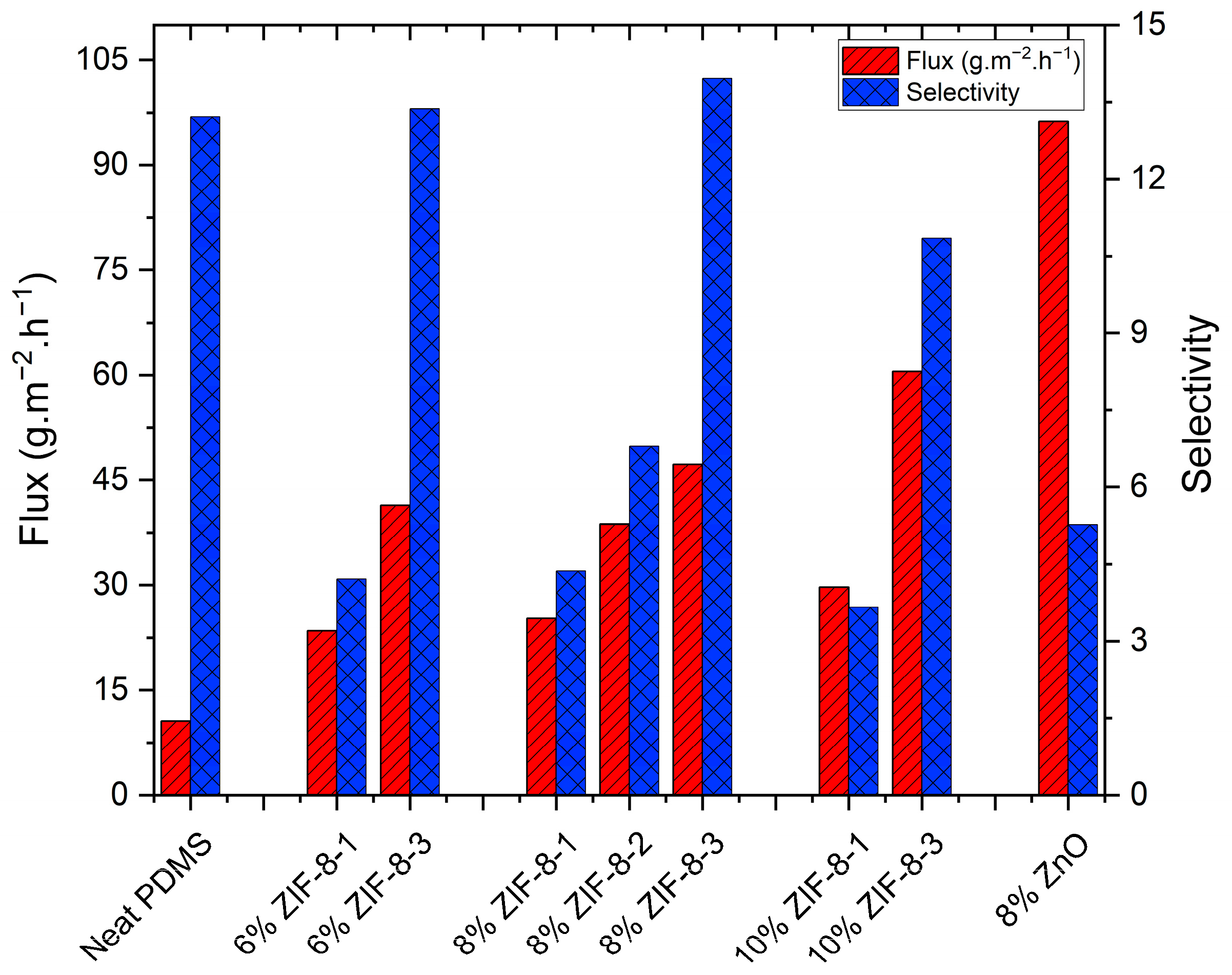 Membranes 13 00632 g008