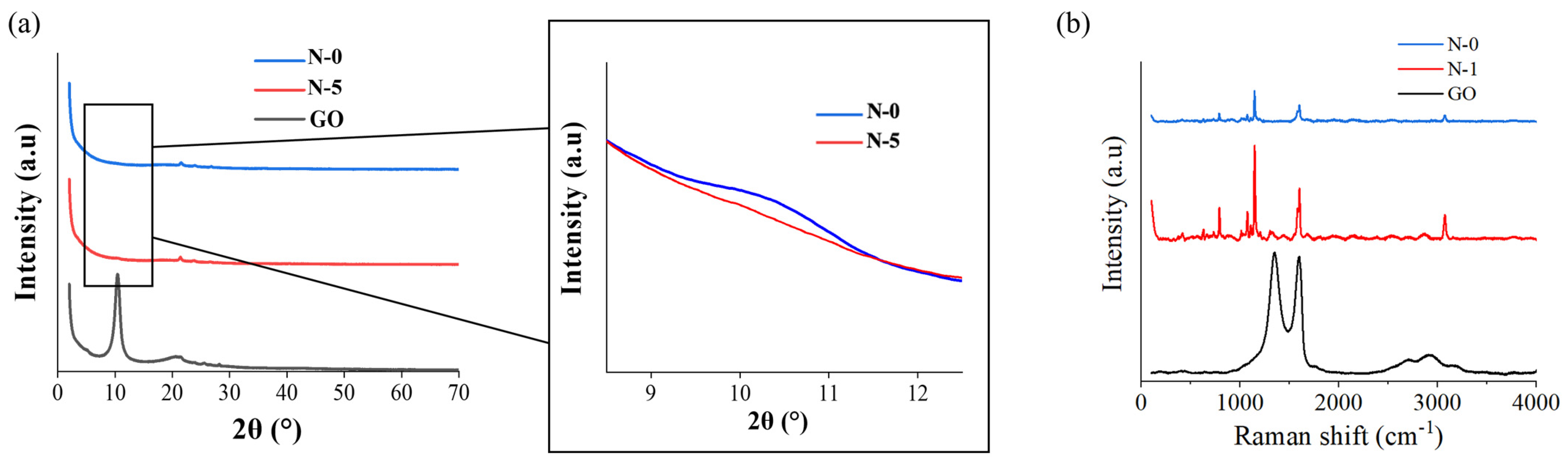 Membranes 13 00633 g005
