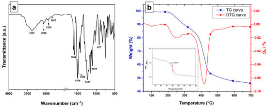 FTIR spectra of the pristine glass fiber membrane (solid black line)