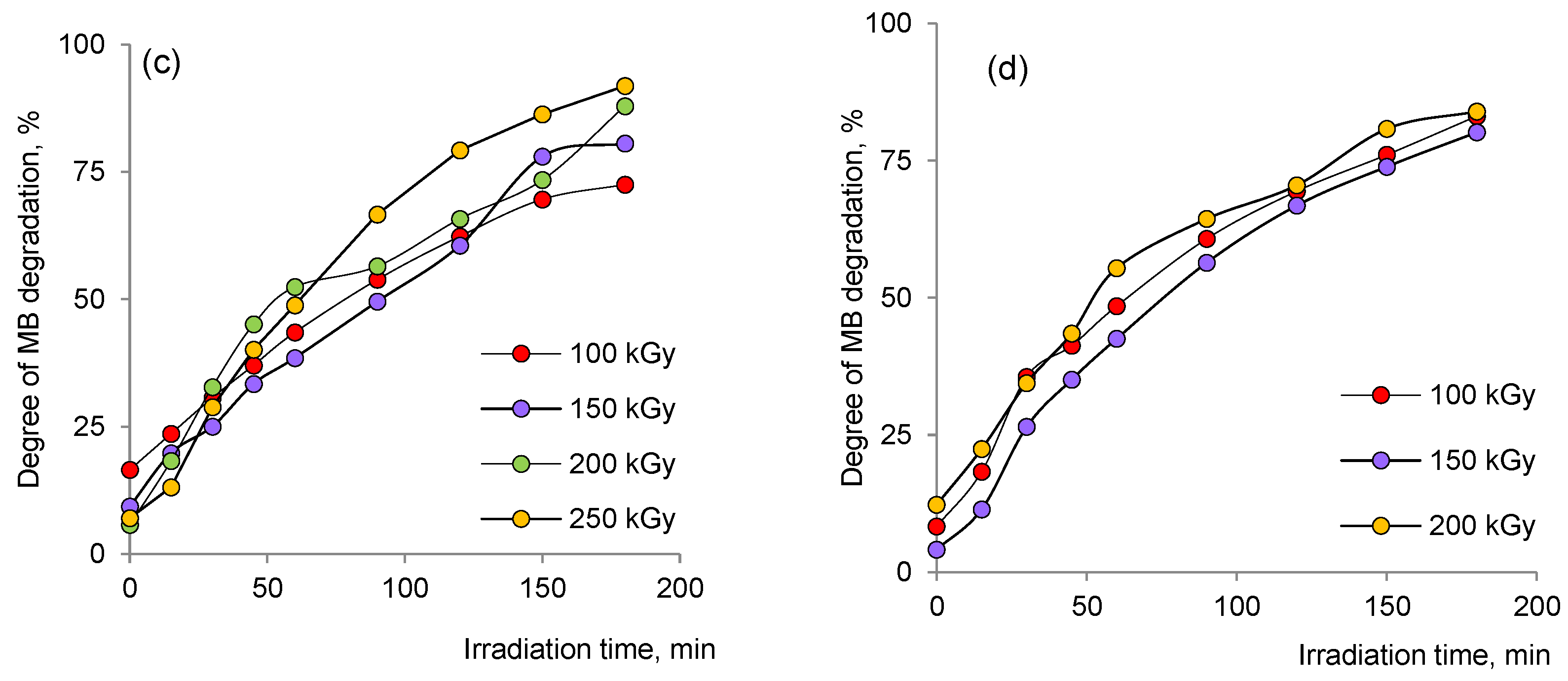 Membranes 13 00659 g008b