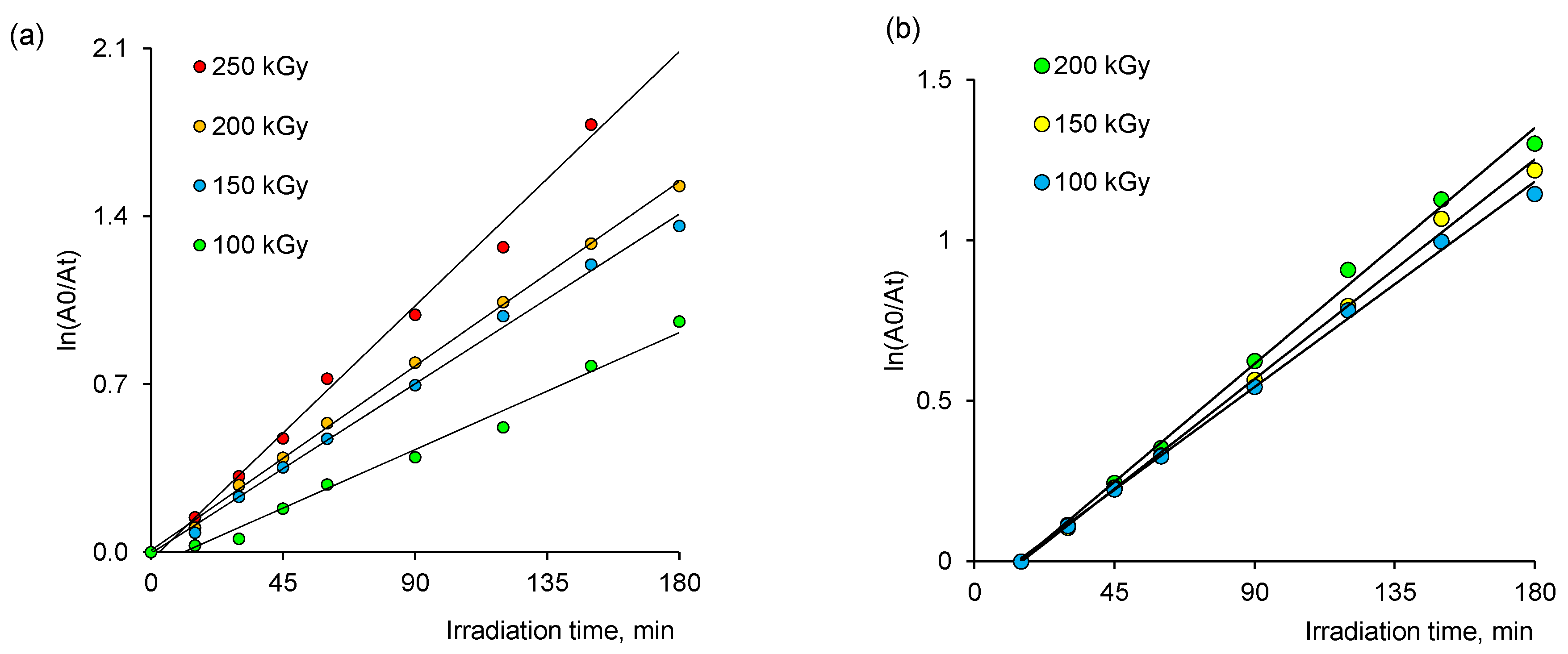 Membranes 13 00659 g009