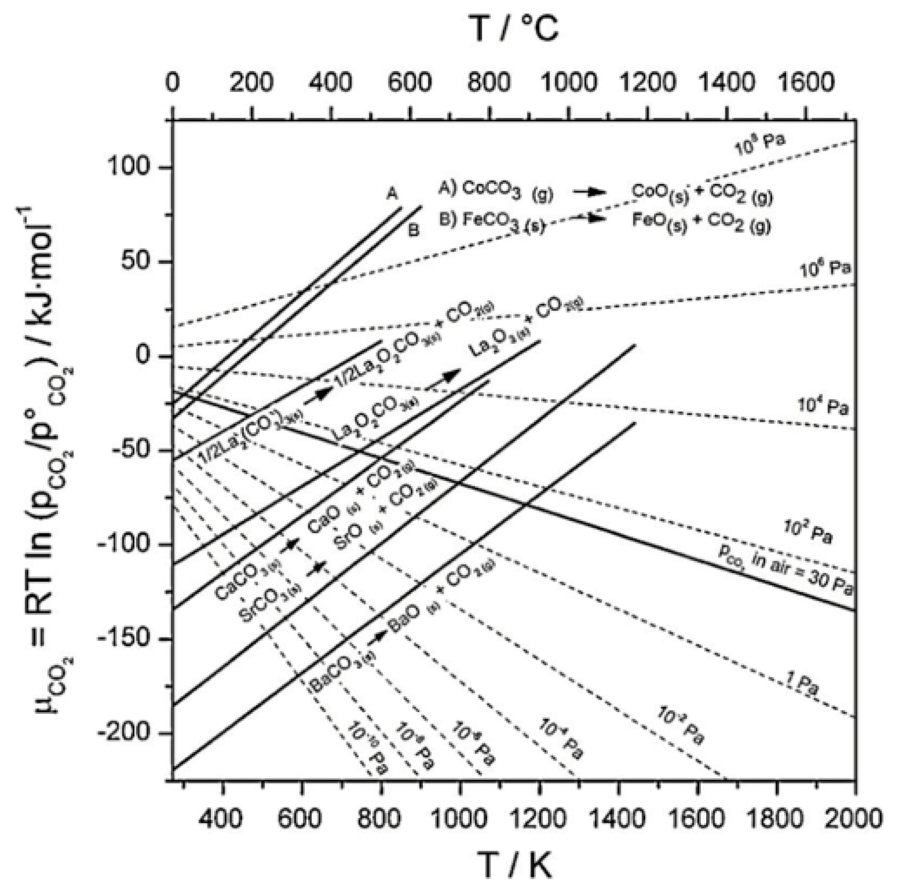 Membranes | Free Full-Text | Perovskite Membranes: Advancements and ...